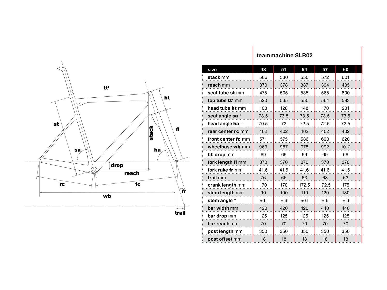 BMC Teammachine SLR02 Ultegra Di2, sunrise - Bild 6