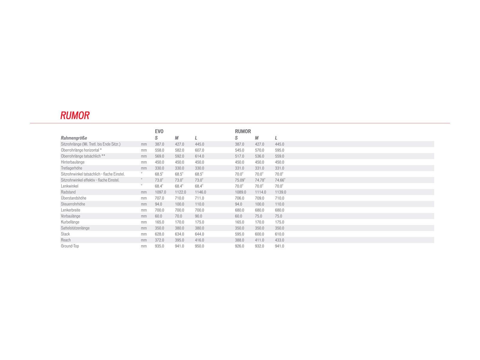 Specialized Rumor Comp 29, gloss dirty white/black/coral - Bild 2