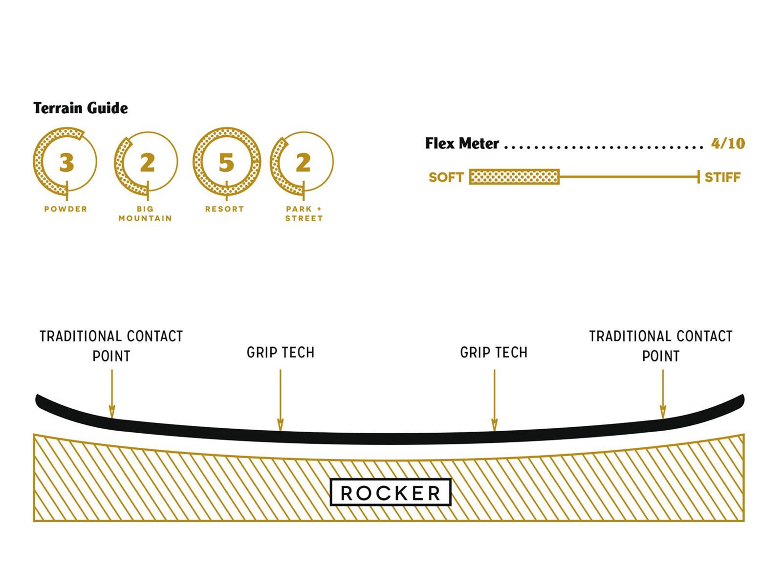 Arbor Formula Rocker - Bild 2