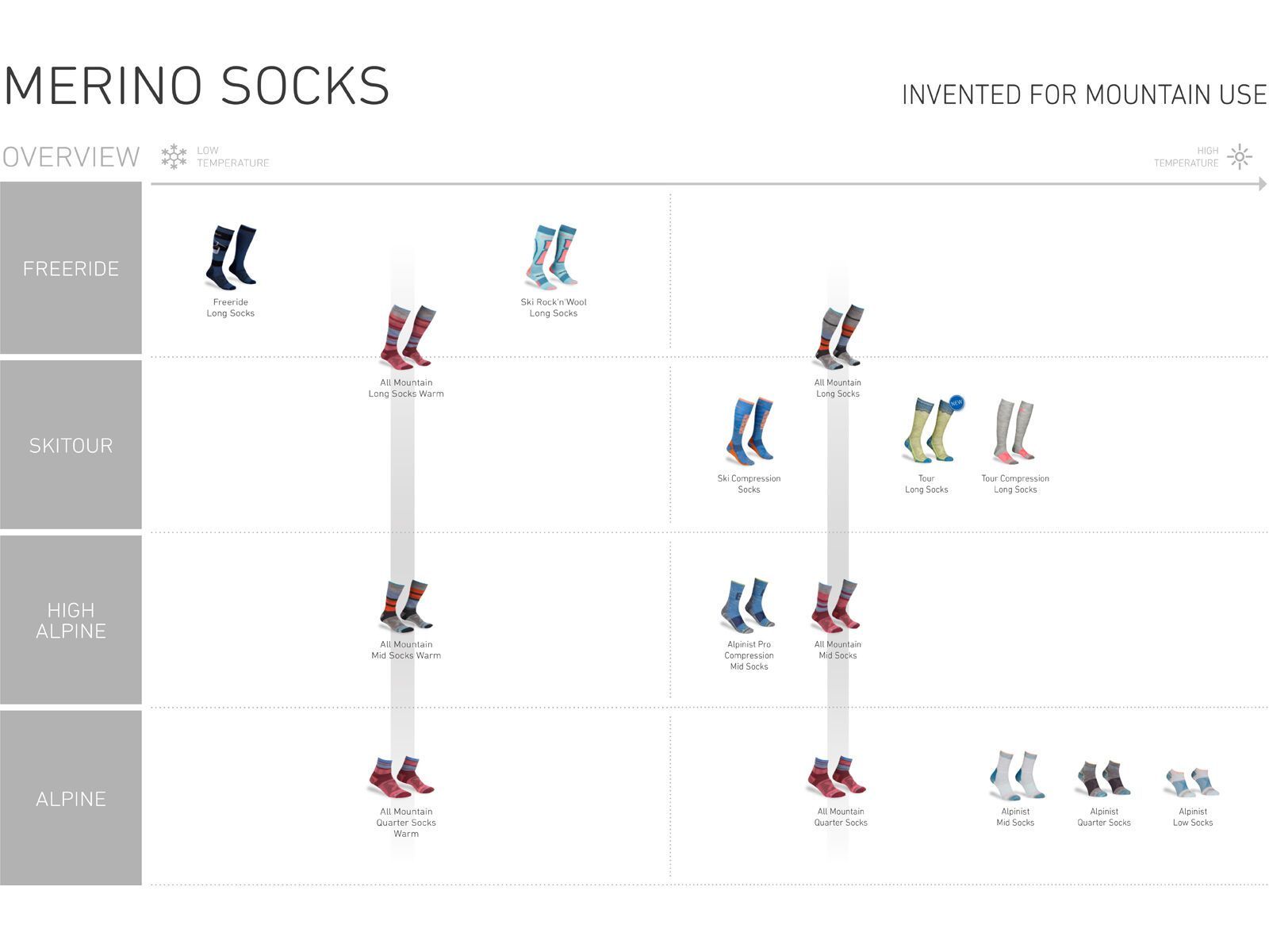 Ortovox Tour Long Socks M, mountain blue - Bild 3