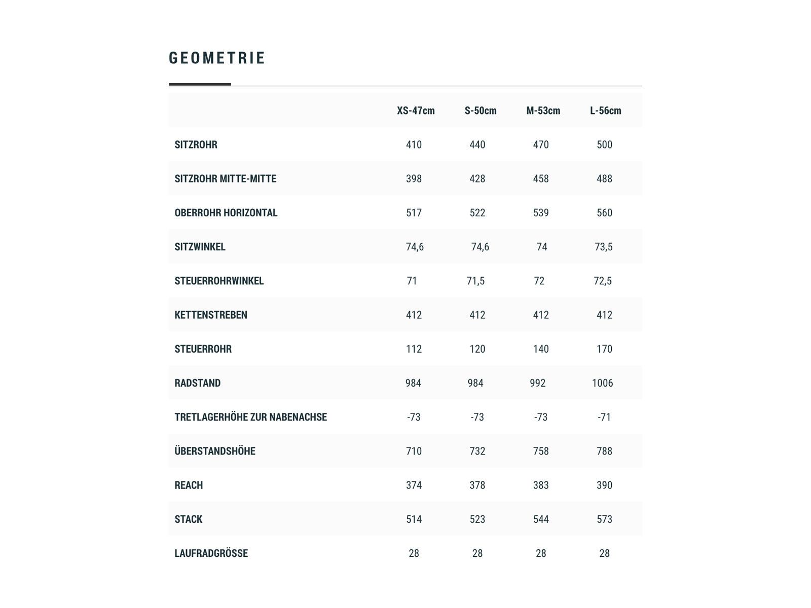 Cube Axial WS C:62 SL, team ws - Bild 6