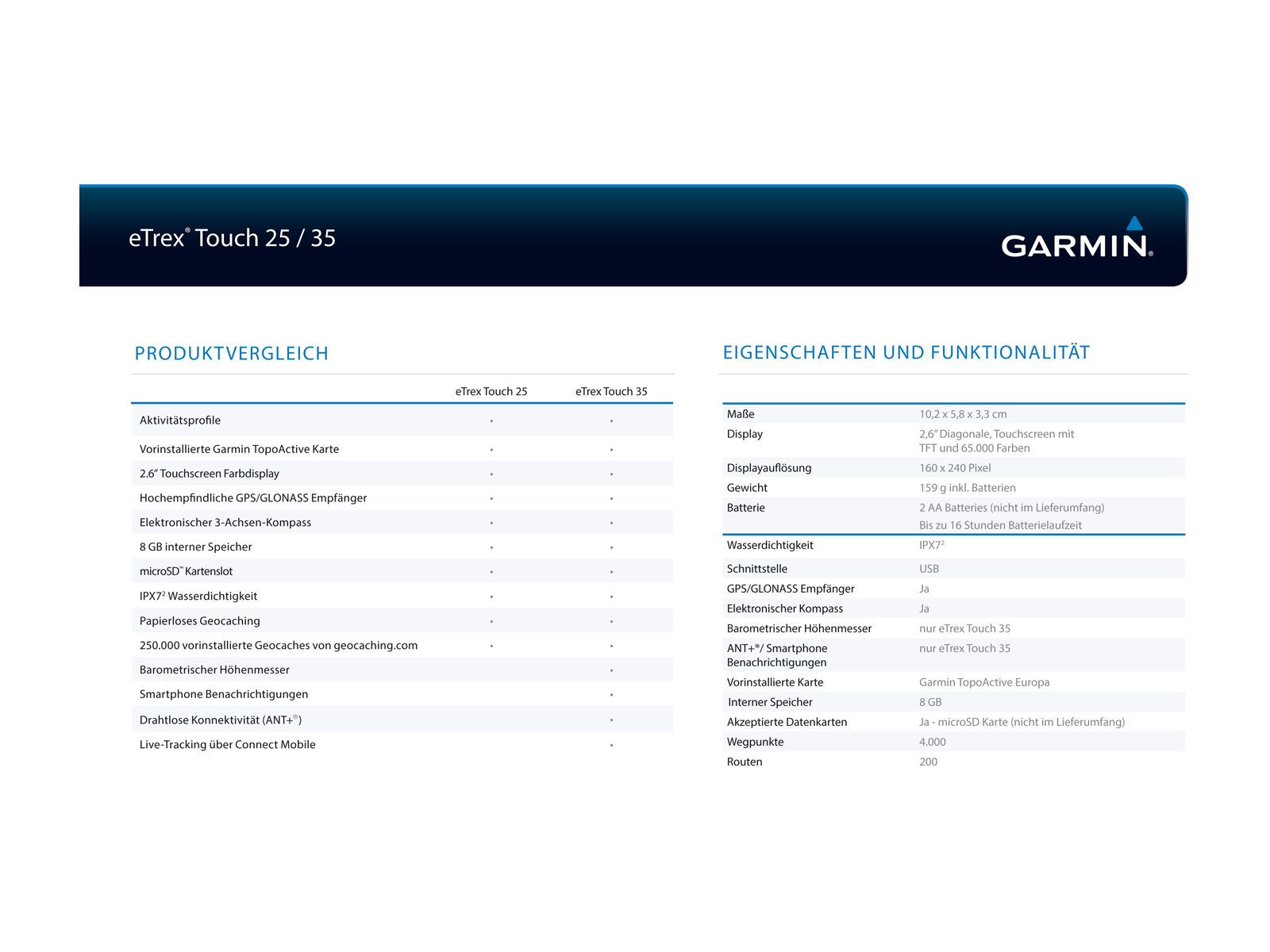 Garmin eTrex Touch 25 (mit TopoActive Europa) - Bild 10