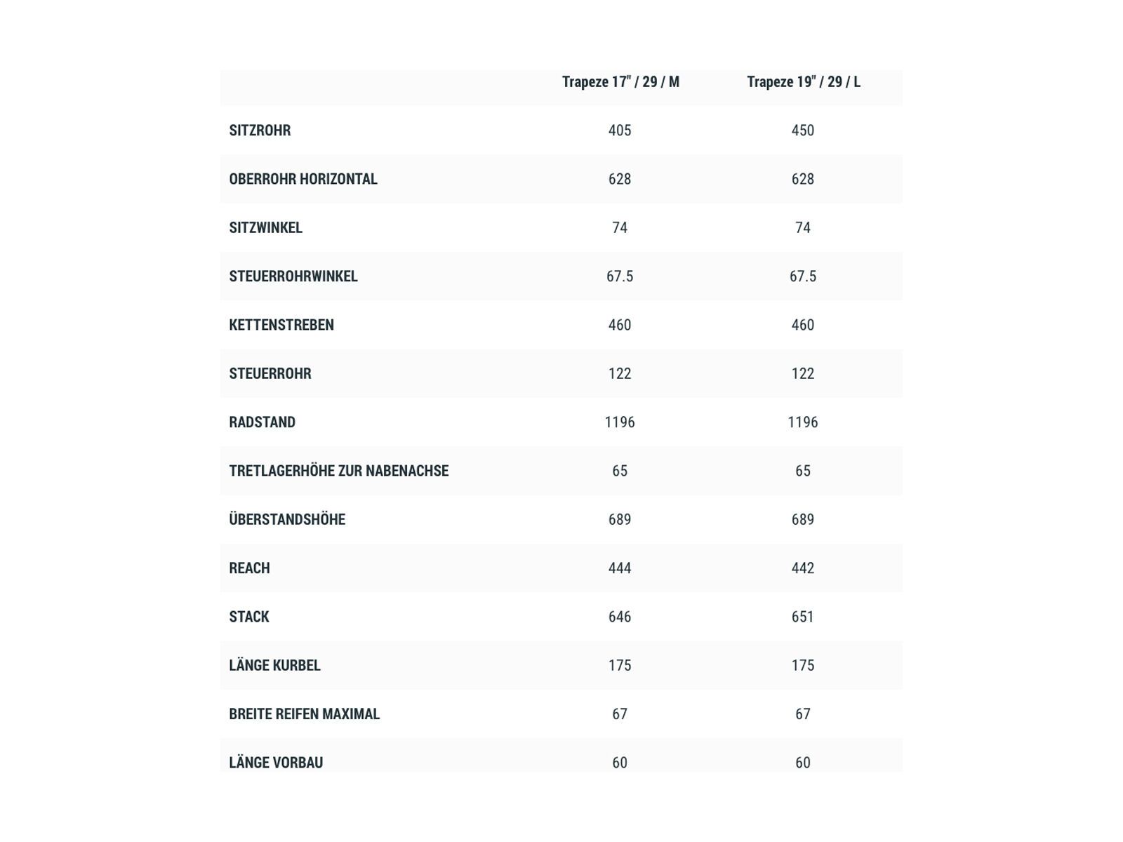 Cube Reaction Hybrid SLT 750 29 Trapeze, denim´n´iceblue - Bild 6