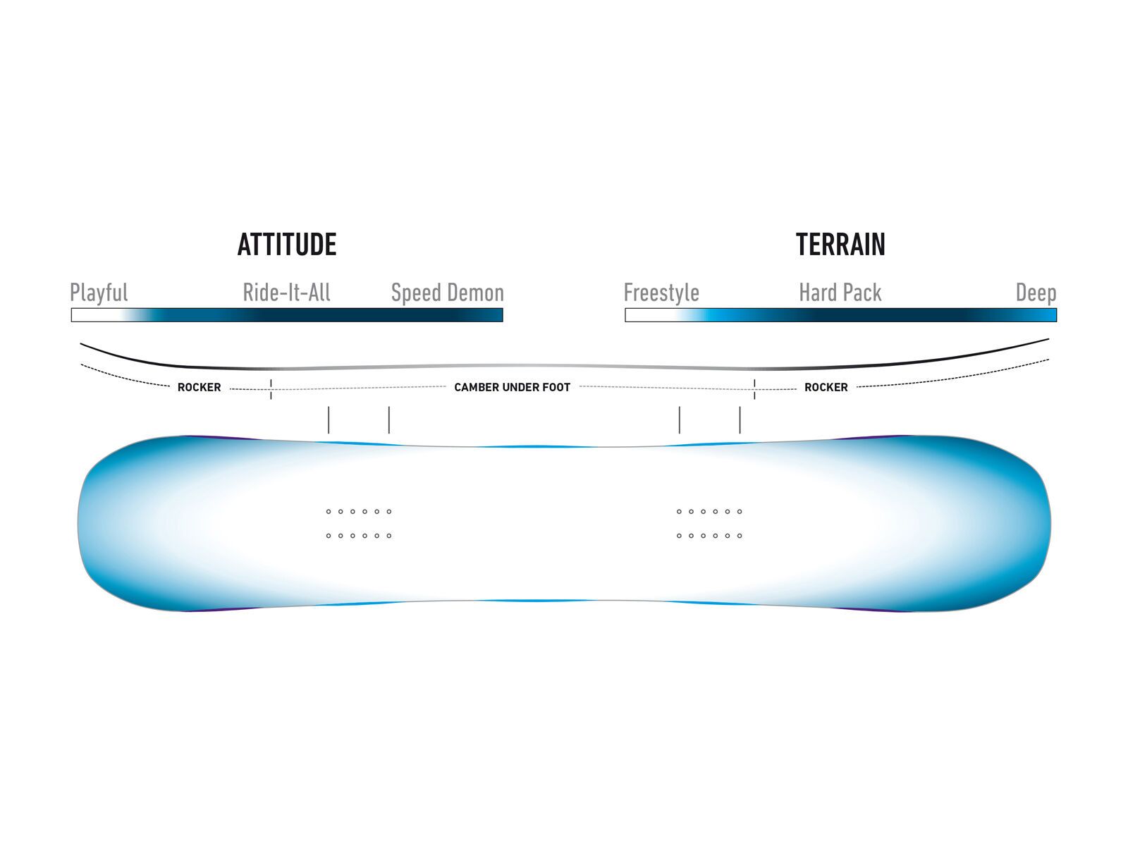 Jones Flagship - Bild 2