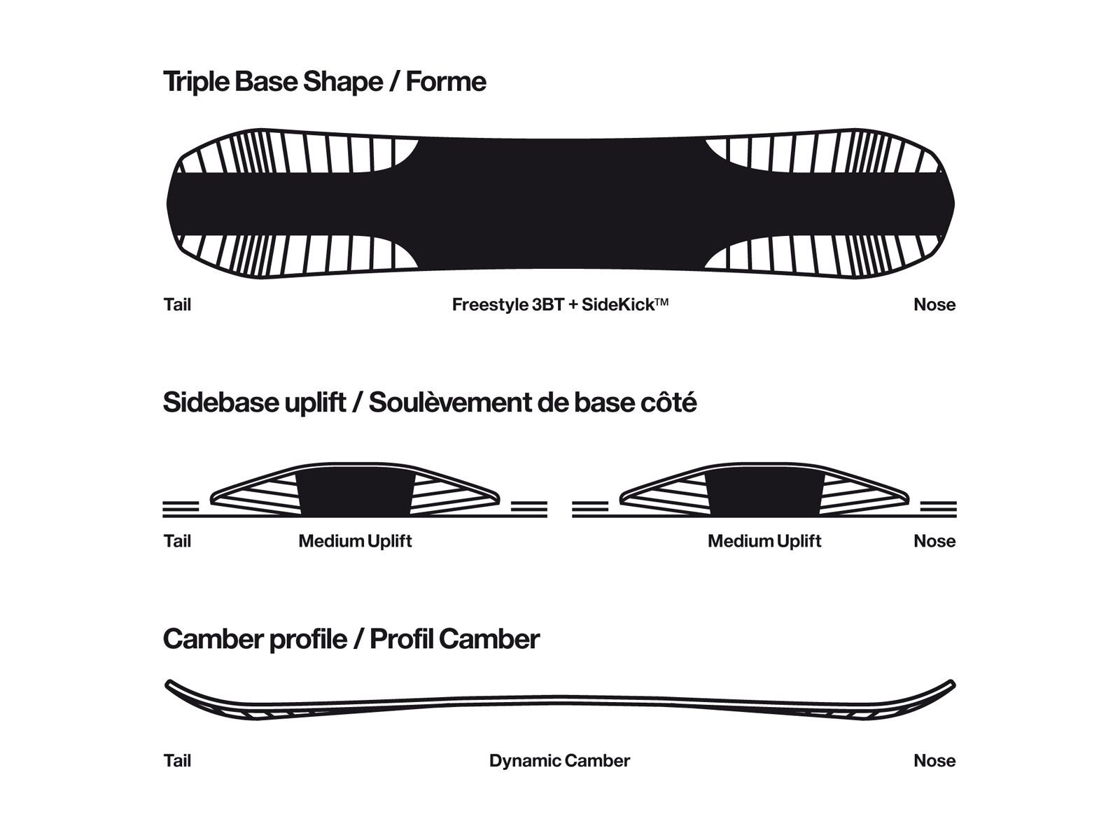 Bataleon The Jam - Bild 3