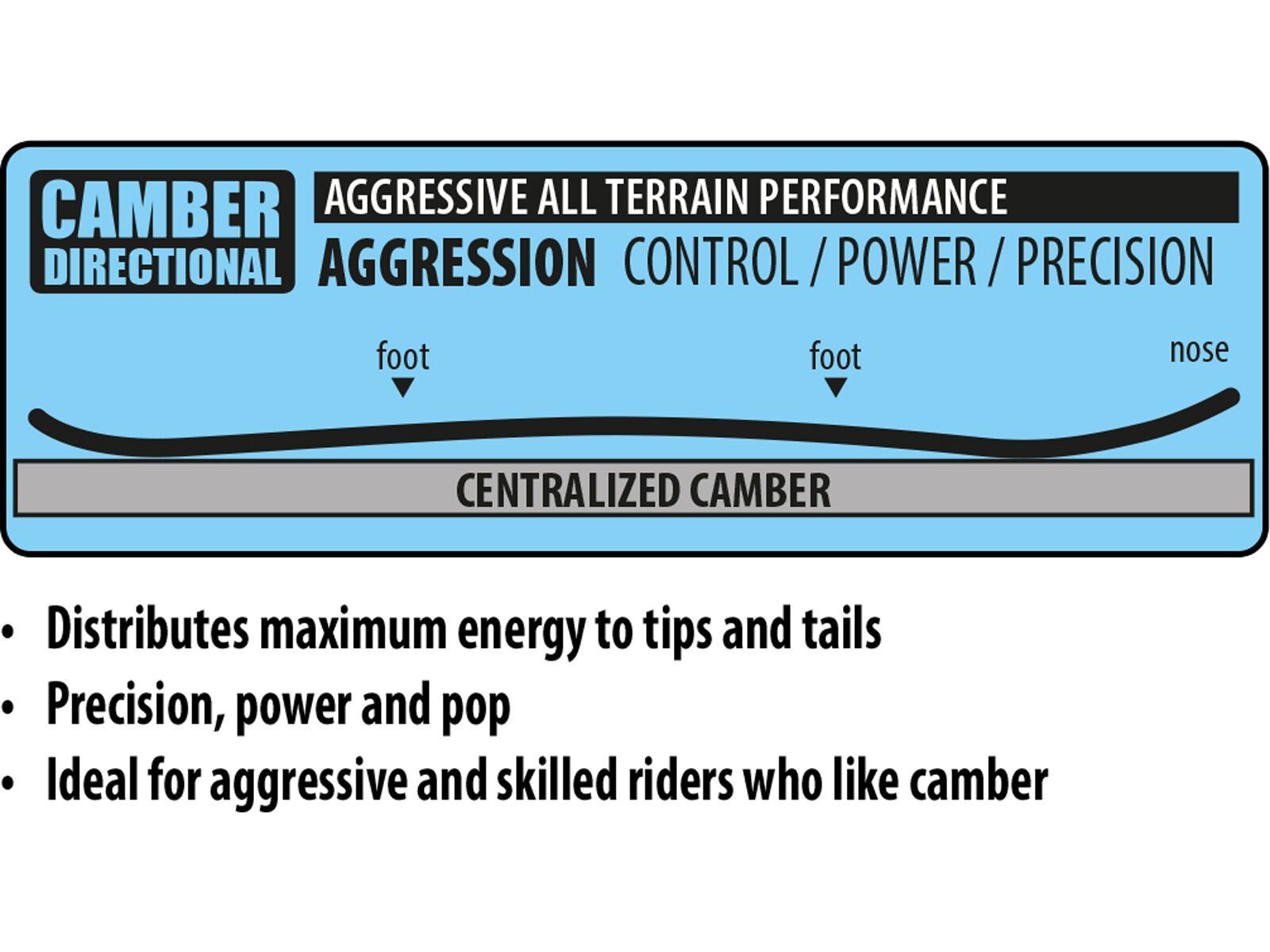 Lib Tech Skunk Ape Camber Ultra-Wide - Bild 3