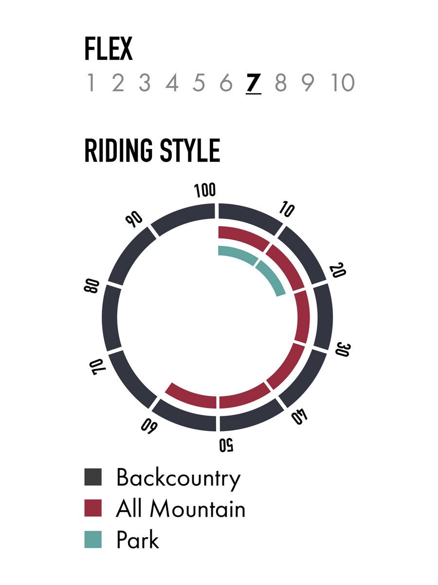 Nitro Quiver FinTwin - Bild 4