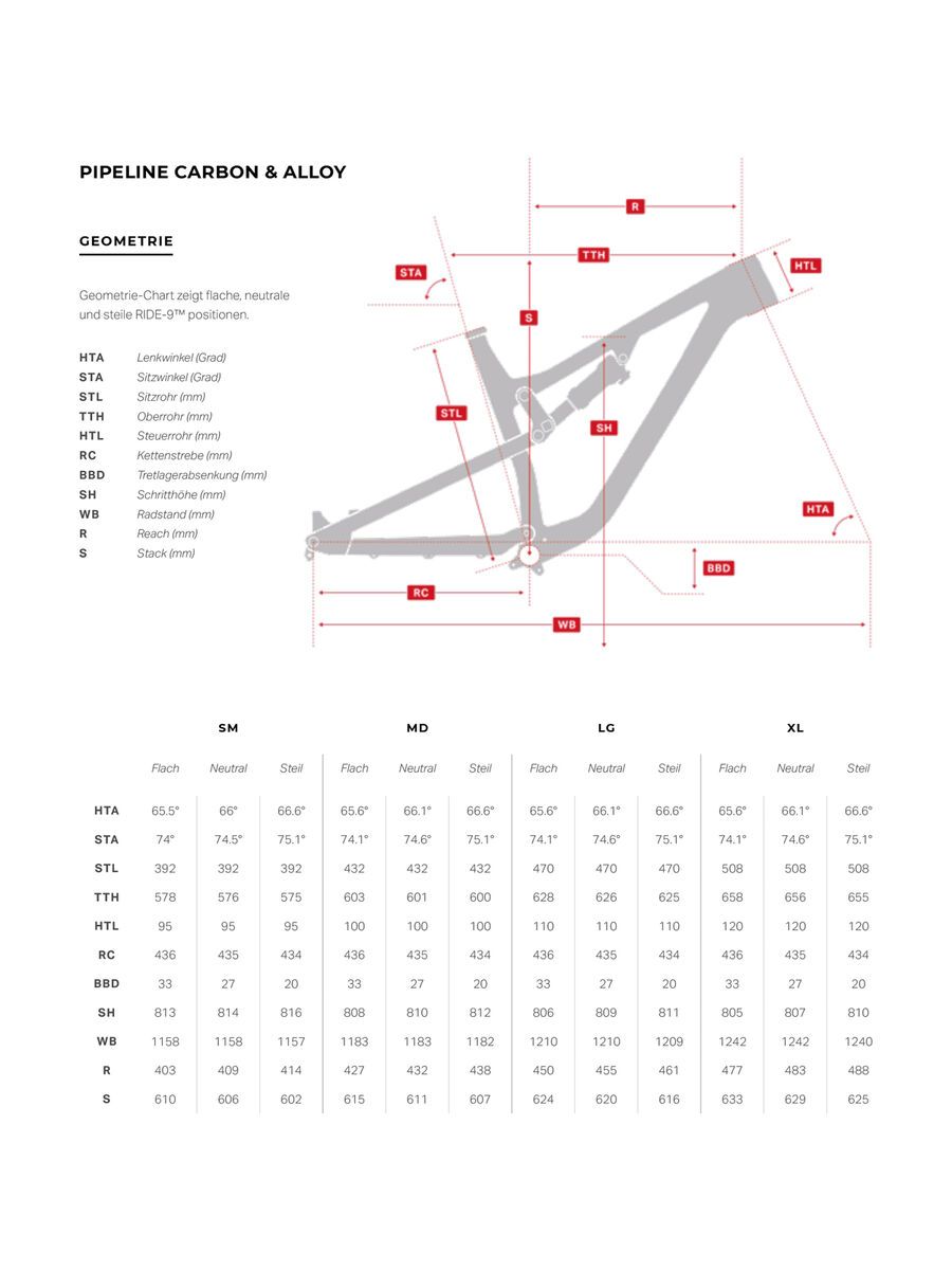 Rocky Mountain Pipeline Carbon 70, black in black/fox racing orange/touch of grey - Bild 2