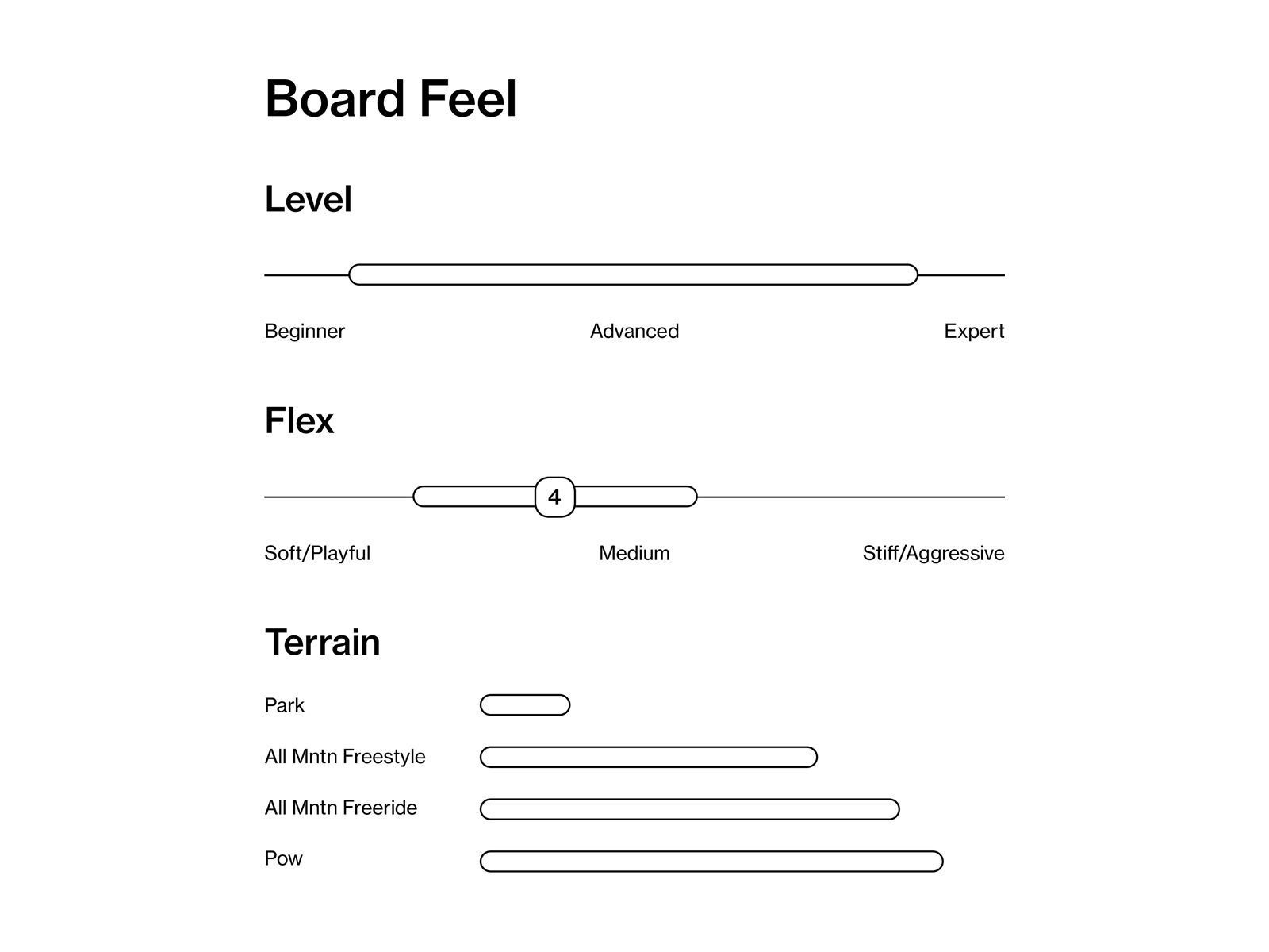Bataleon Party Wave - Bild 4