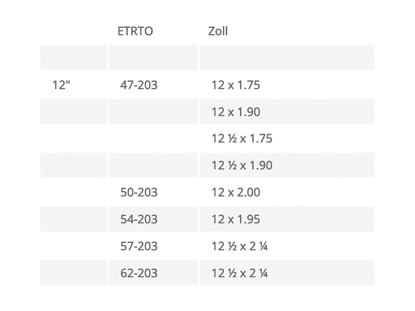 Cube Reifen Cubie (Kenda) - 12 Zoll, black - Bild 2