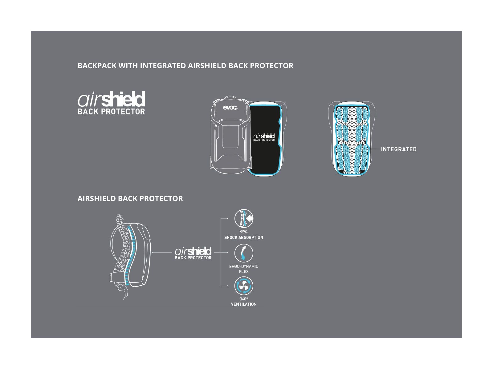 Evoc Neo 16l, gold - Bild 10