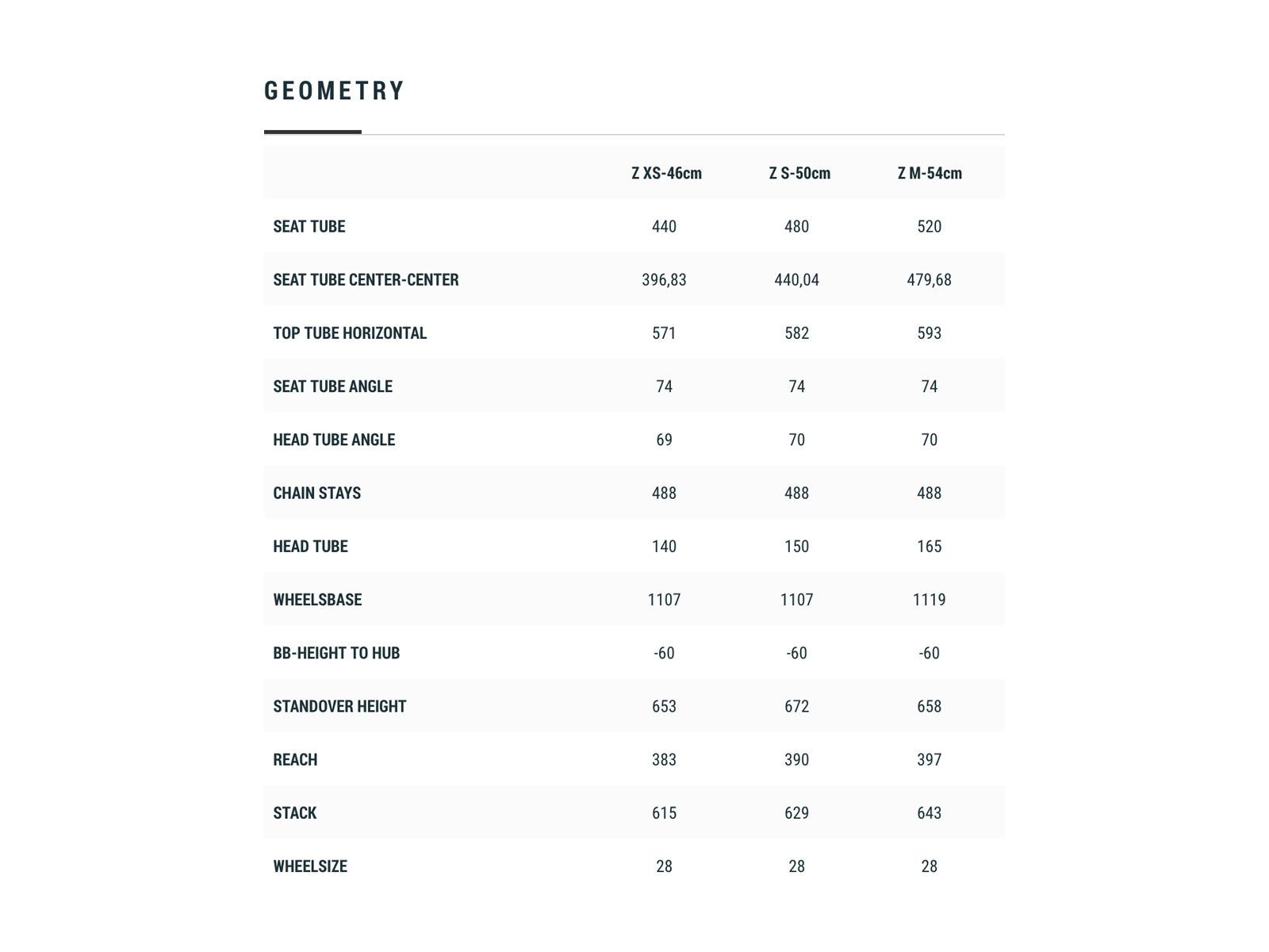 Cube Nature Hybrid ONE Allroad 625 Trapeze, green´n´sharpgreen - Bild 6