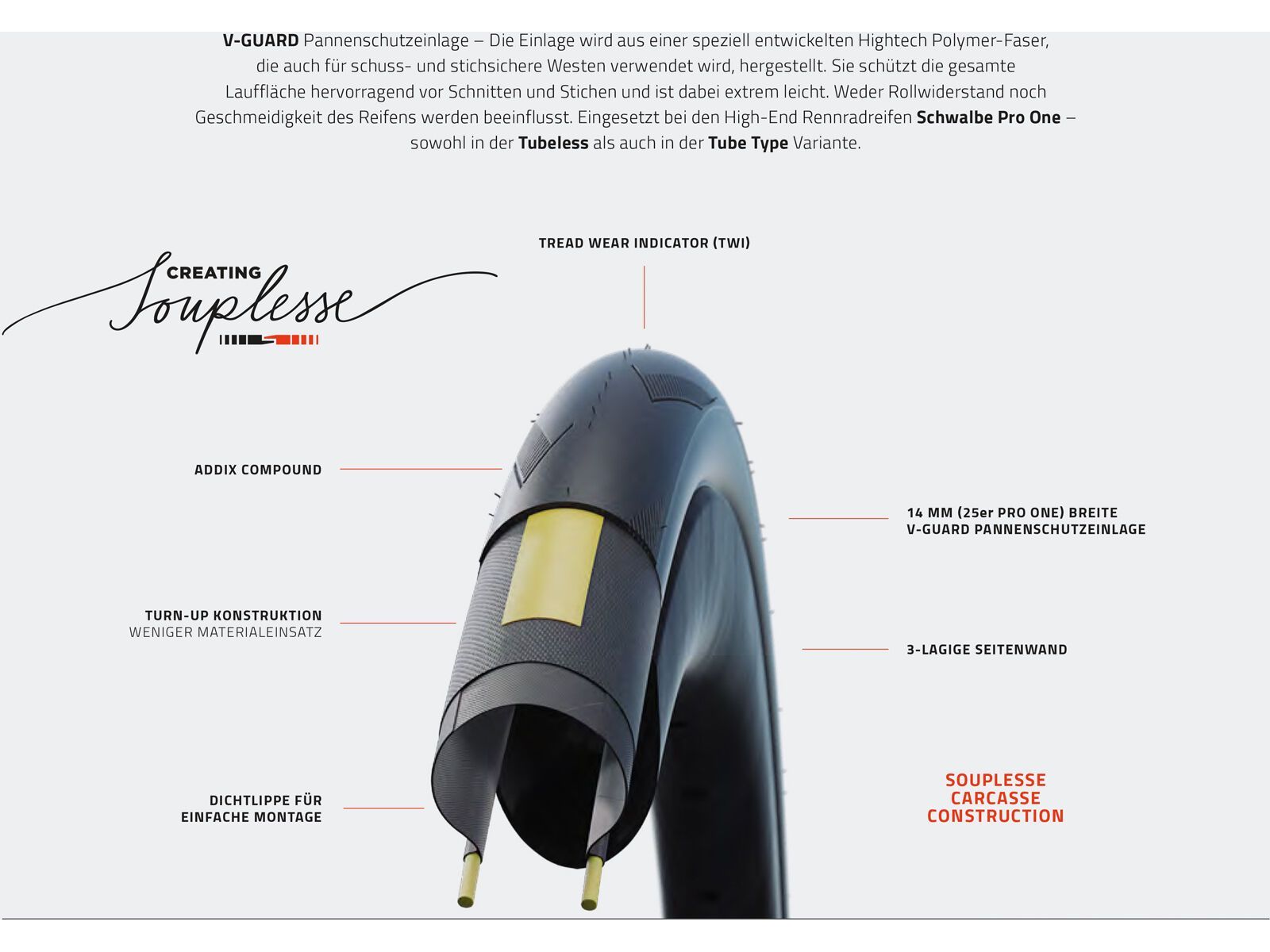 Schwalbe Pro One Evo Addix Race Super Race Tube Type - 700C - Bild 3