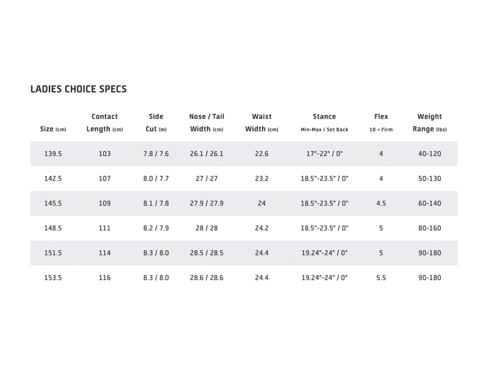 Gnu Ladies Choice - Bild 6