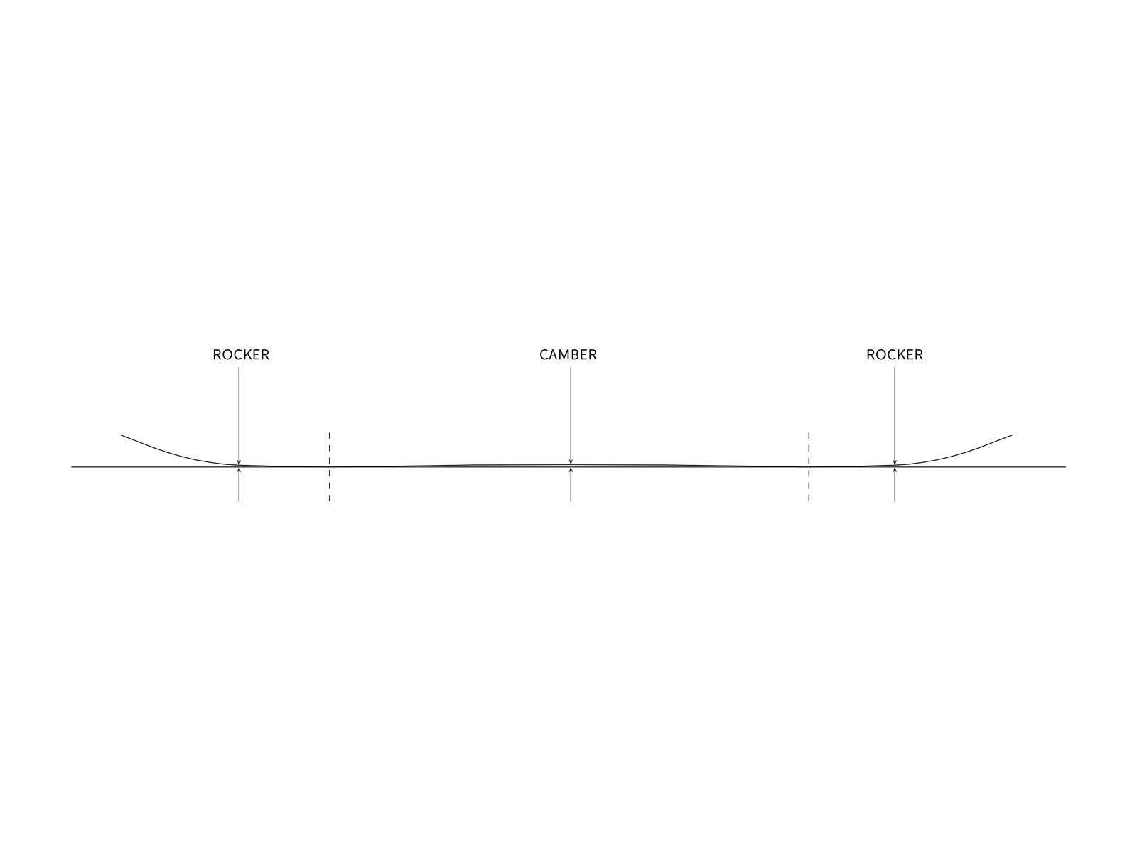 Yes Pick Your Line Wide - Bild 2