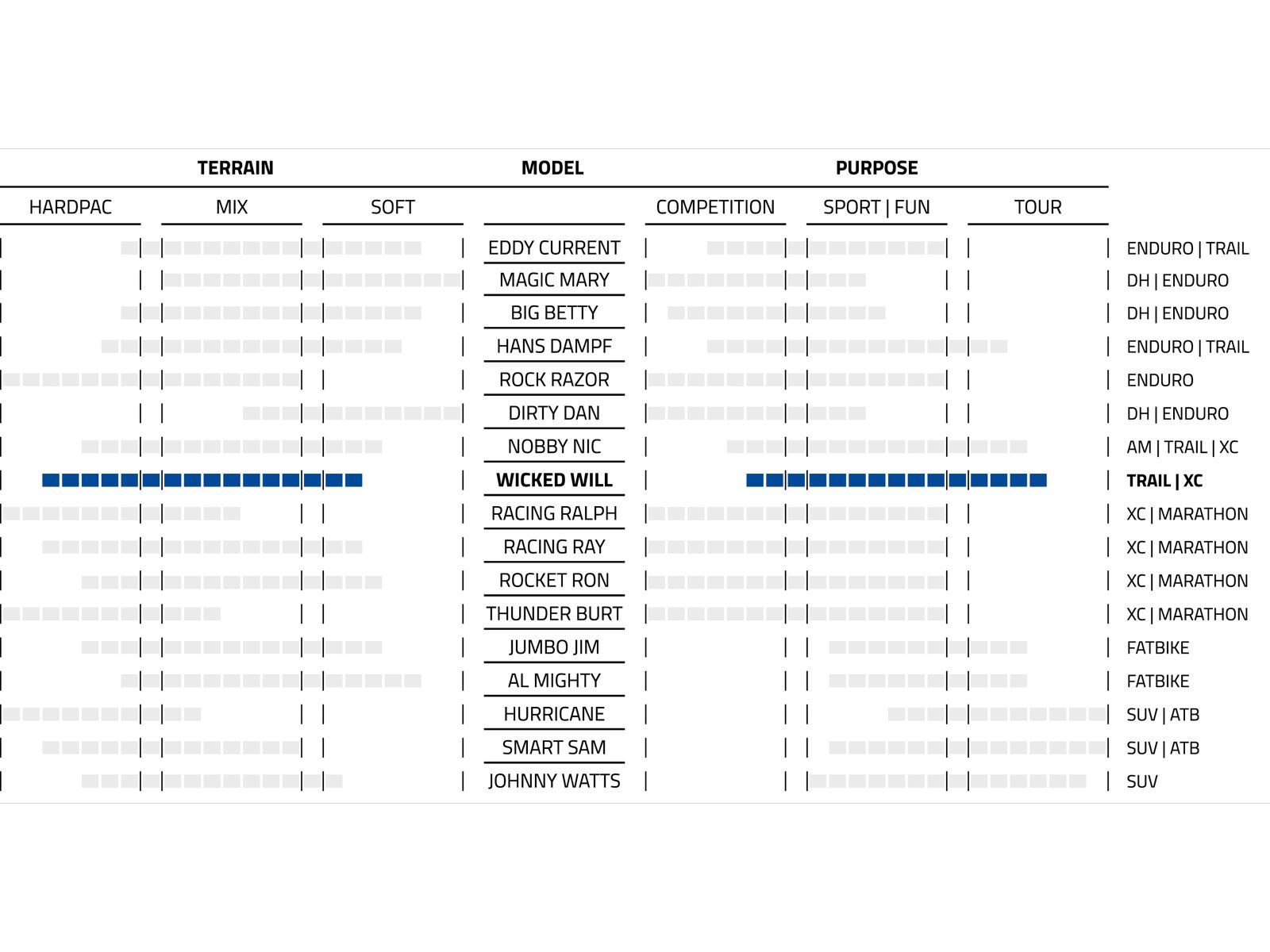 Schwalbe Wicked Will Evo Addix SpeedGrip Super Trail - 29 Zoll - Bild 4