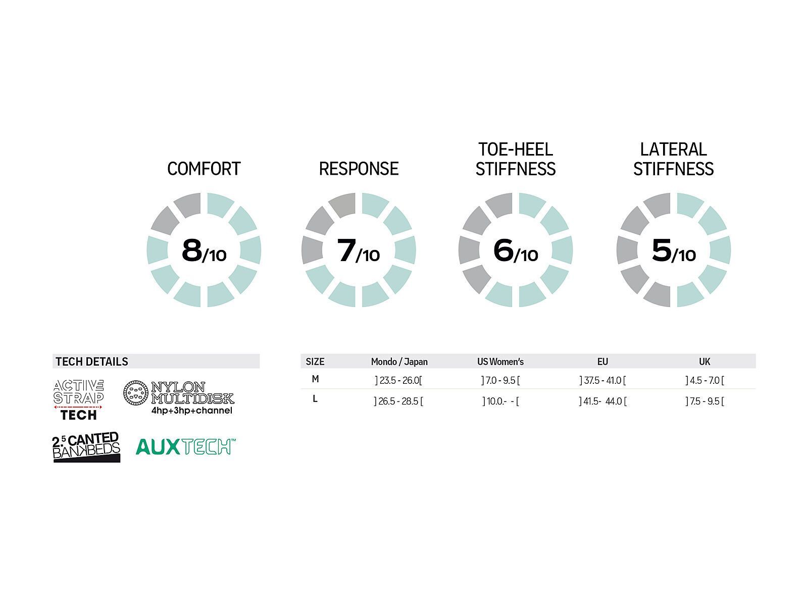 Flow Omni Fusion, black - Bild 3