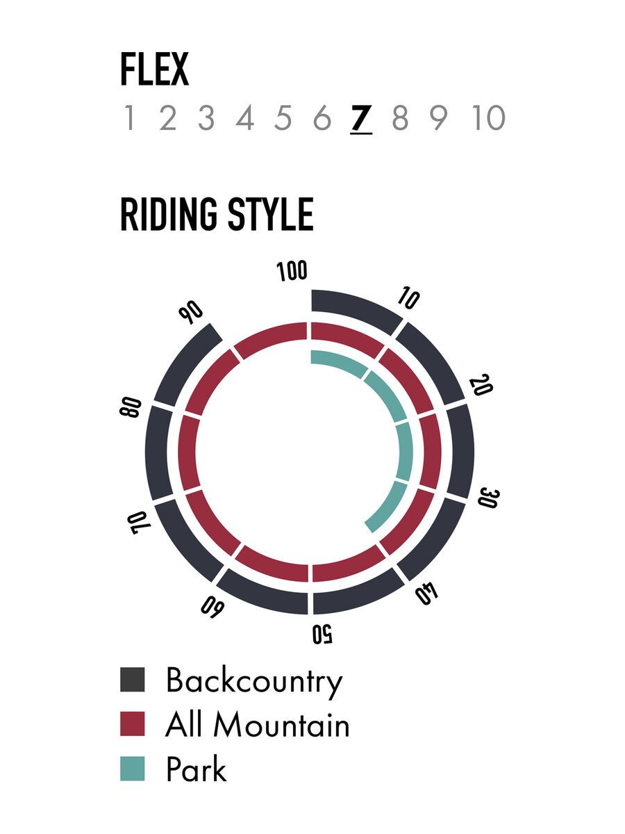Nitro Woodcarver - Bild 4