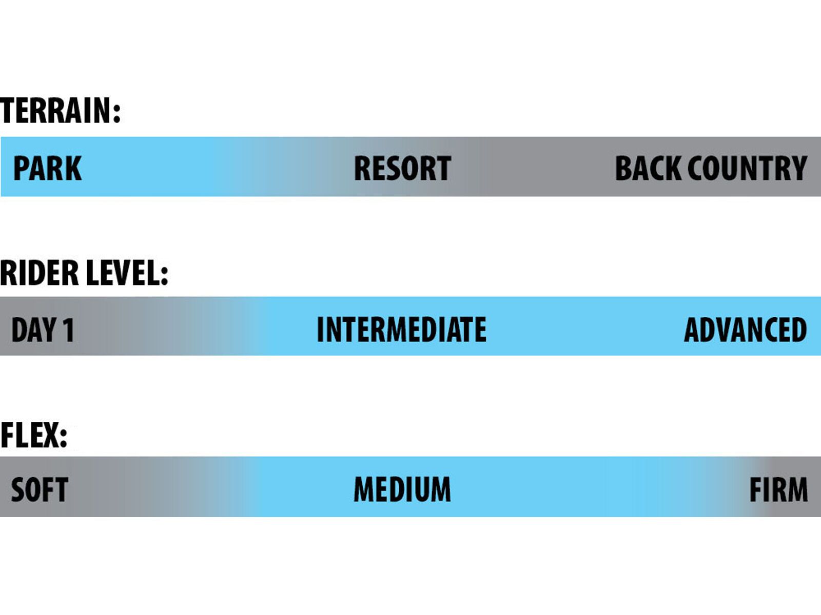 Lib Tech Skunk Ape Camber Ultra-Wide - Bild 4