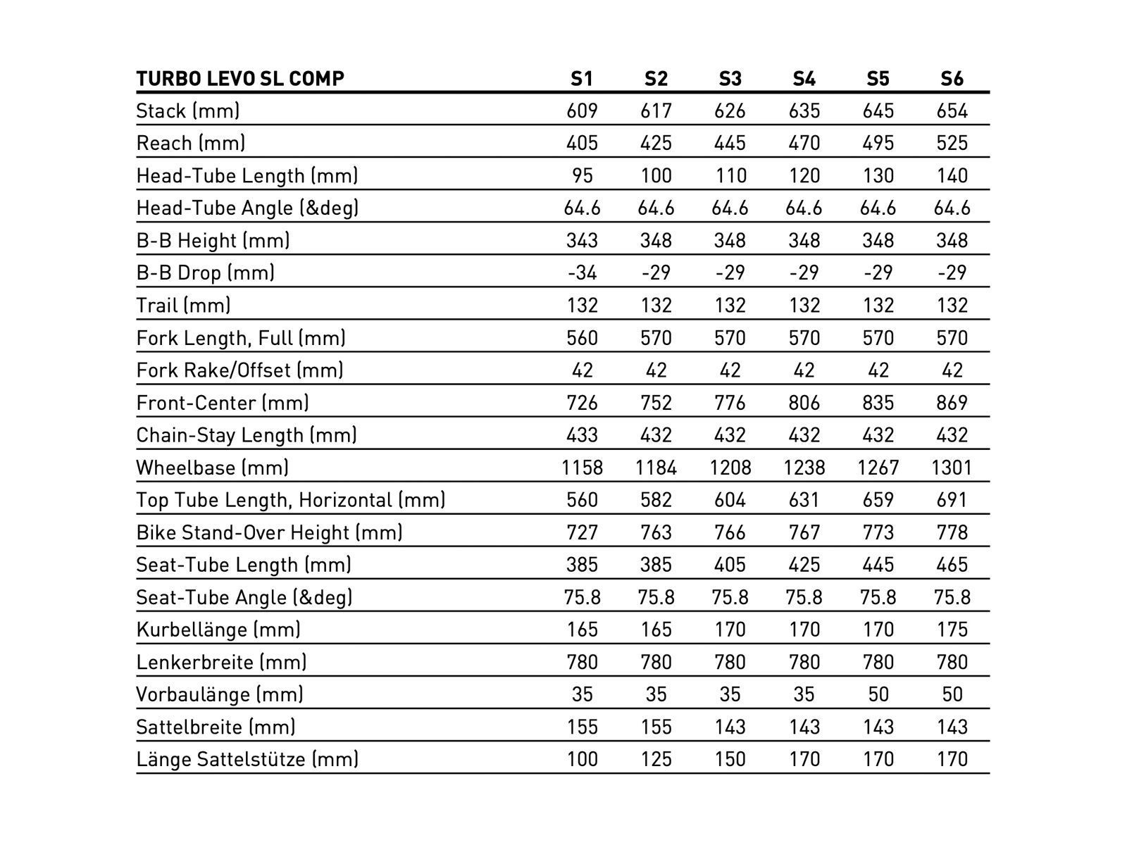 Specialized Turbo Levo SL Comp, satin mystic blue/blue metallic/silver dust - Bild 11