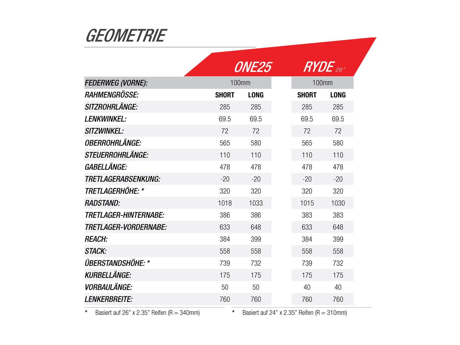 Norco One25, grey/black - Bild 4