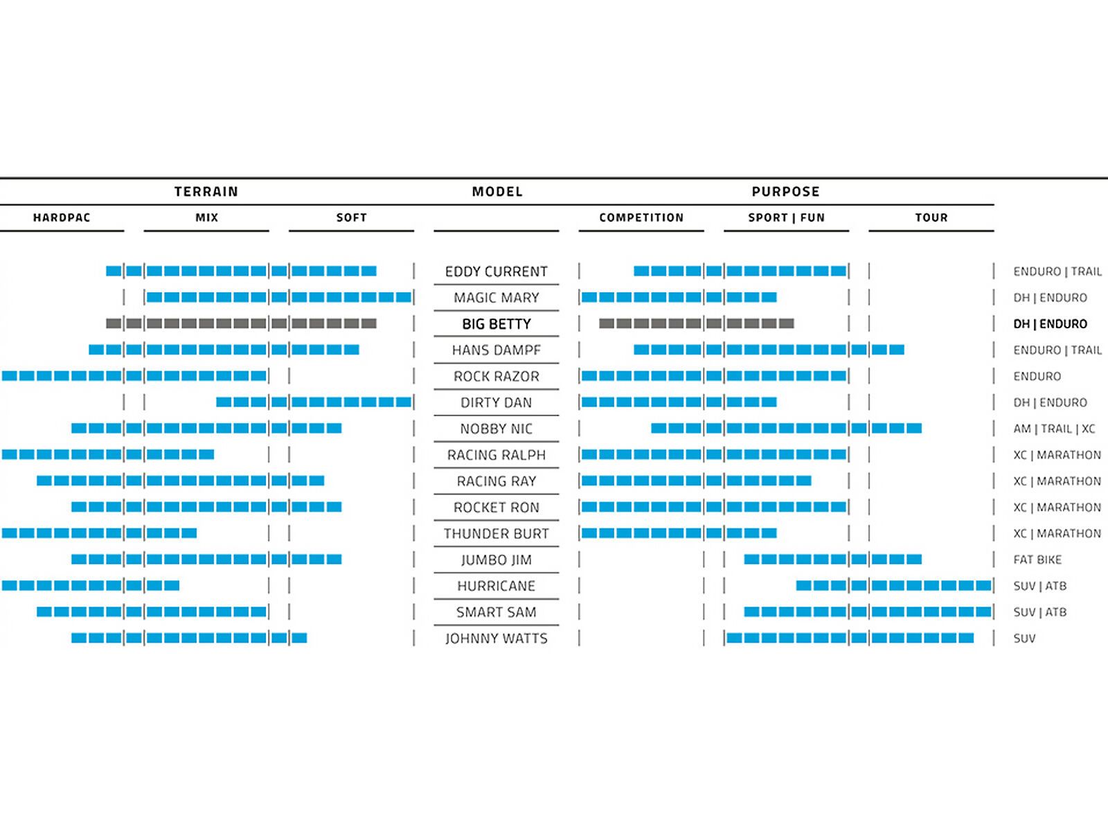 Schwalbe Big Betty Evo Addix Soft Super Trail - 29 Zoll - Bild 4