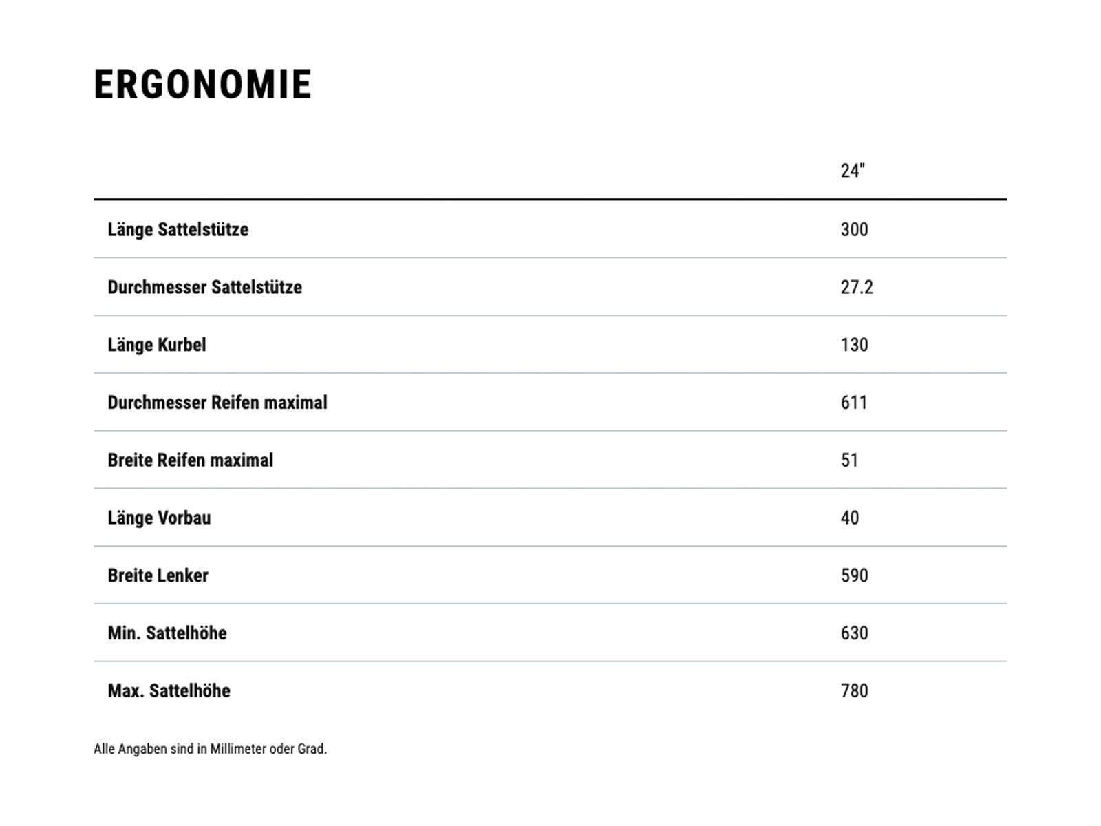 Cube Ella 240, aloegreen´n´white - Bild 7