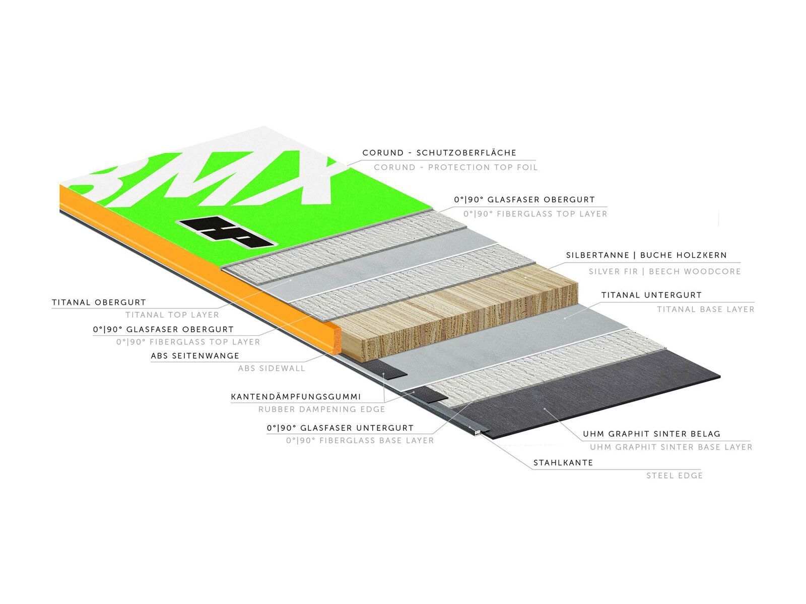 Kästle BMX105 HP - Bild 2