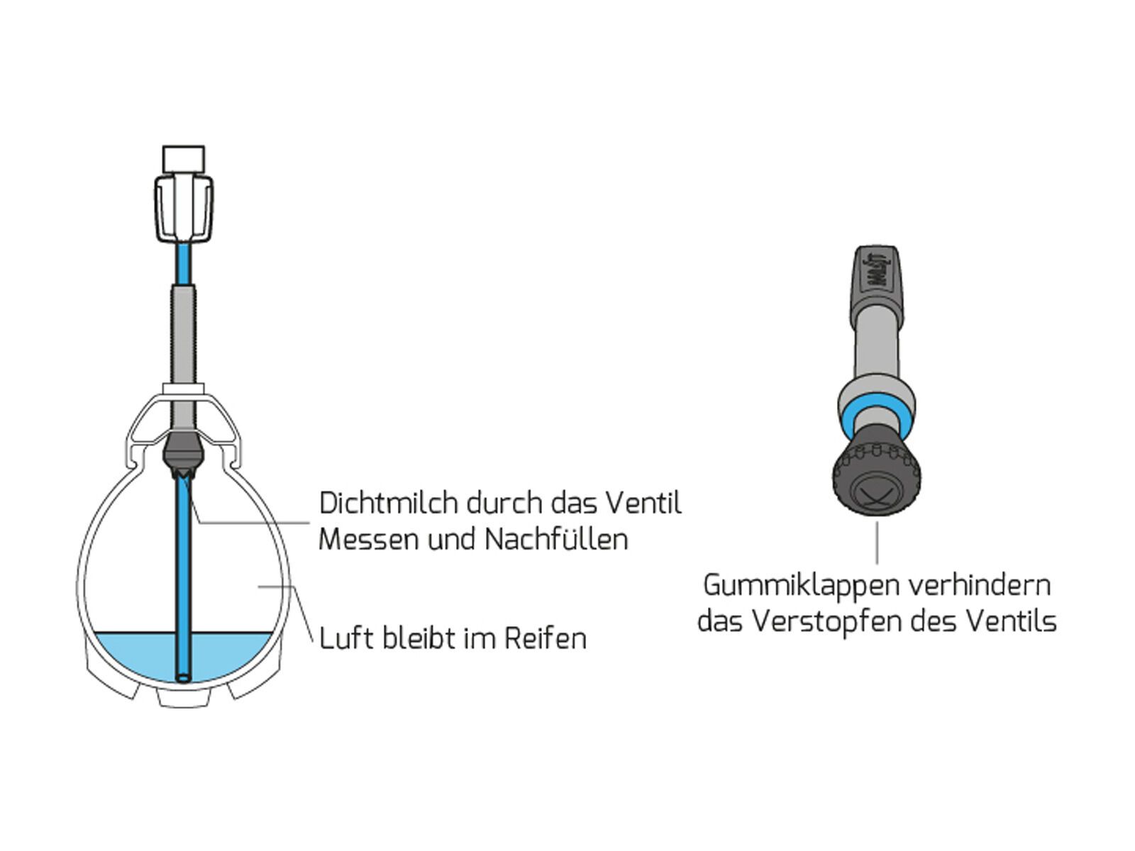 milKit Valve Pack 45 - Bild 4