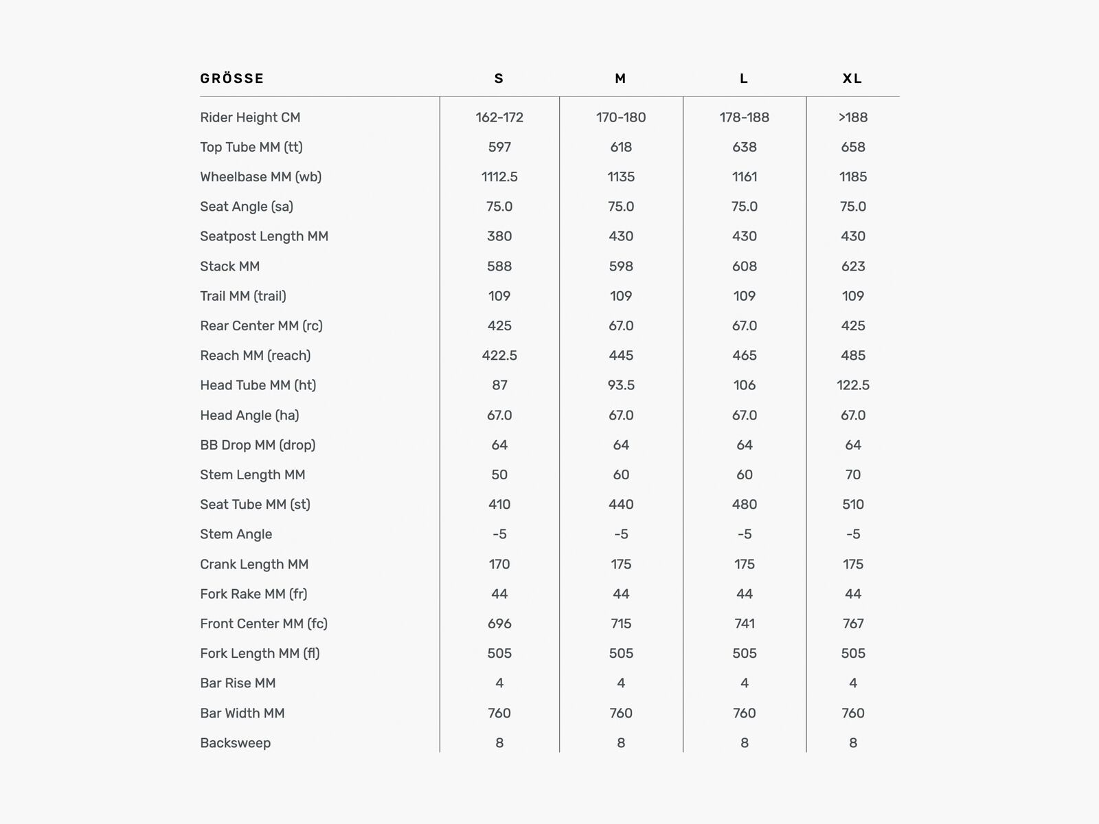 BMC Twostroke 01 Five, carbon white - Bild 2