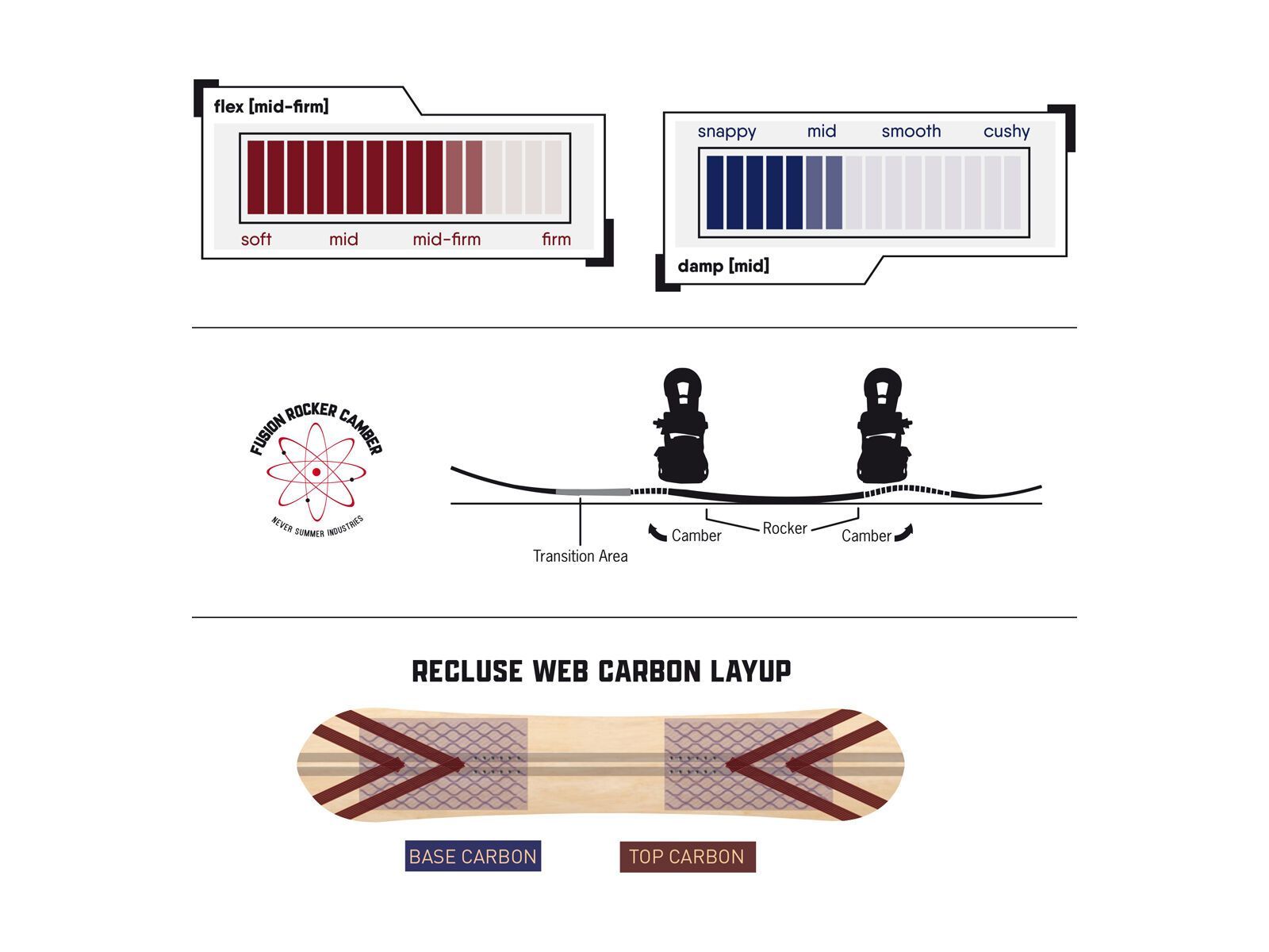 Never Summer West Bound - Bild 2