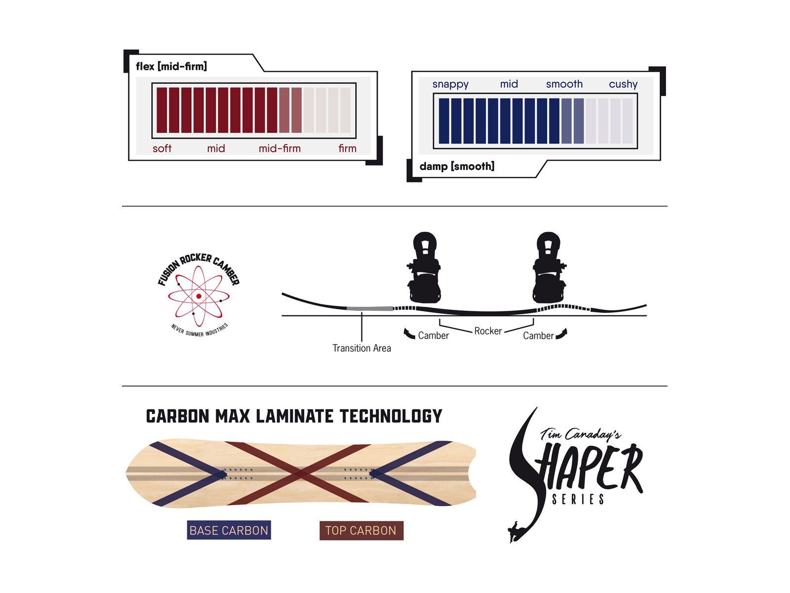 Never Summer Swift - Bild 2