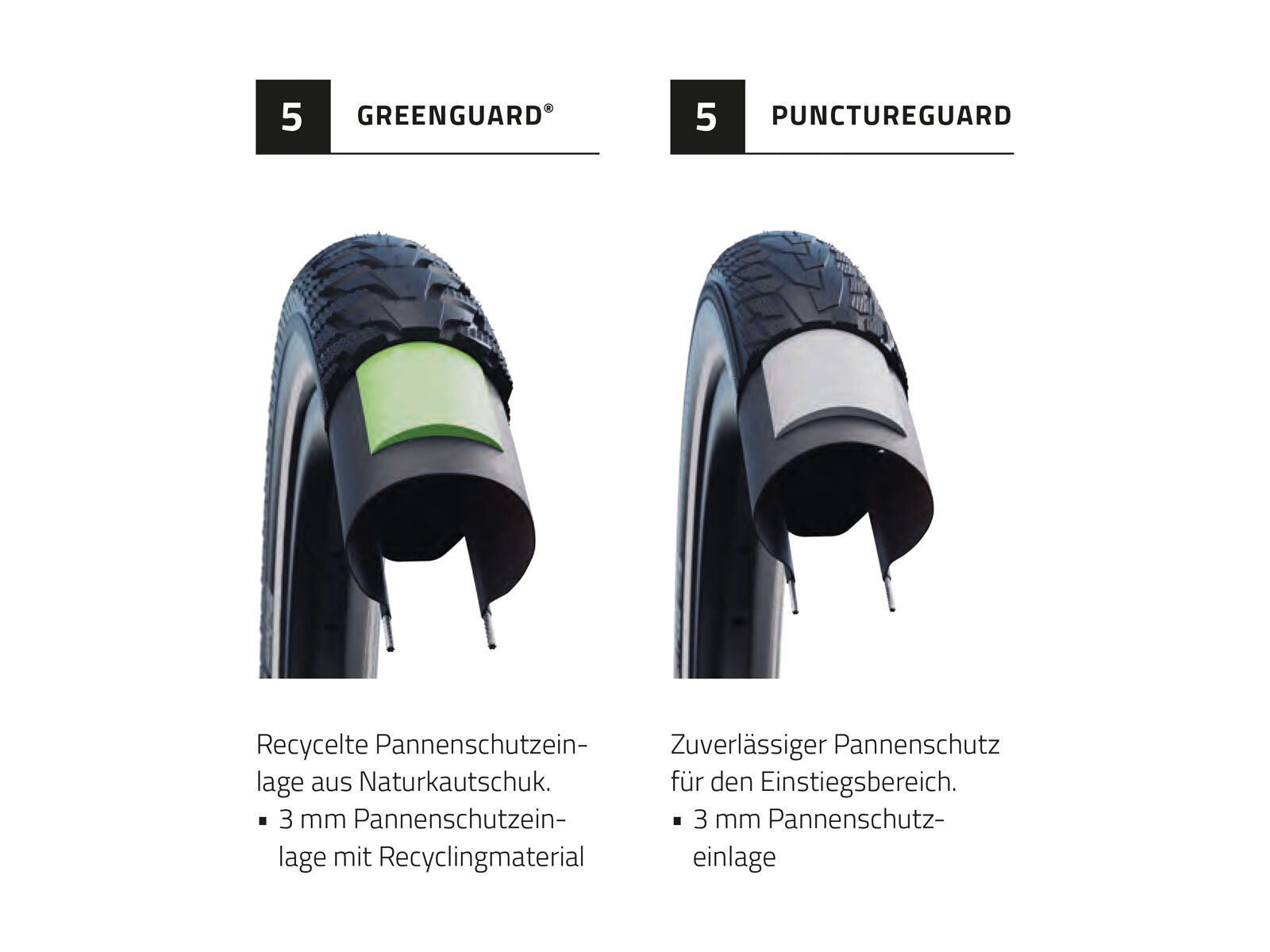 Schwalbe Road Cruiser Plus Active Green PunctureGuard - 26 Zoll, black-reflex - Bild 6