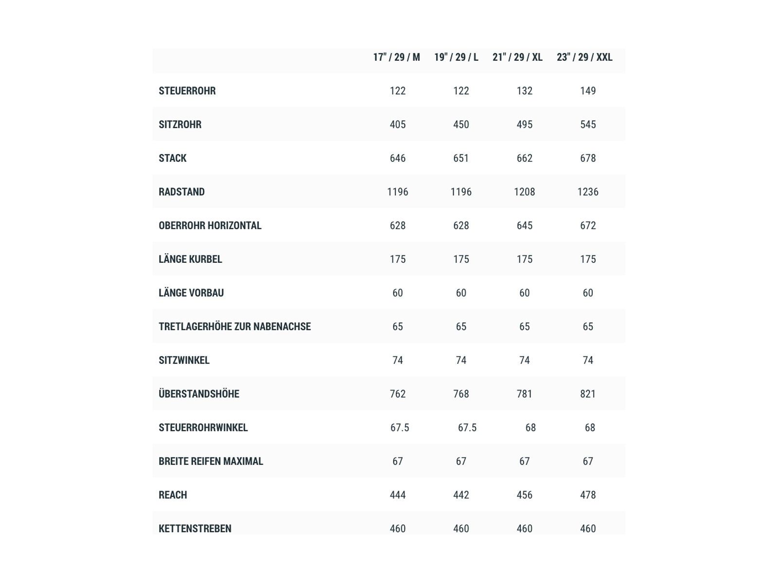 Cube Reaction Hybrid SLT 750 29, violetwhite´n´black - Bild 3