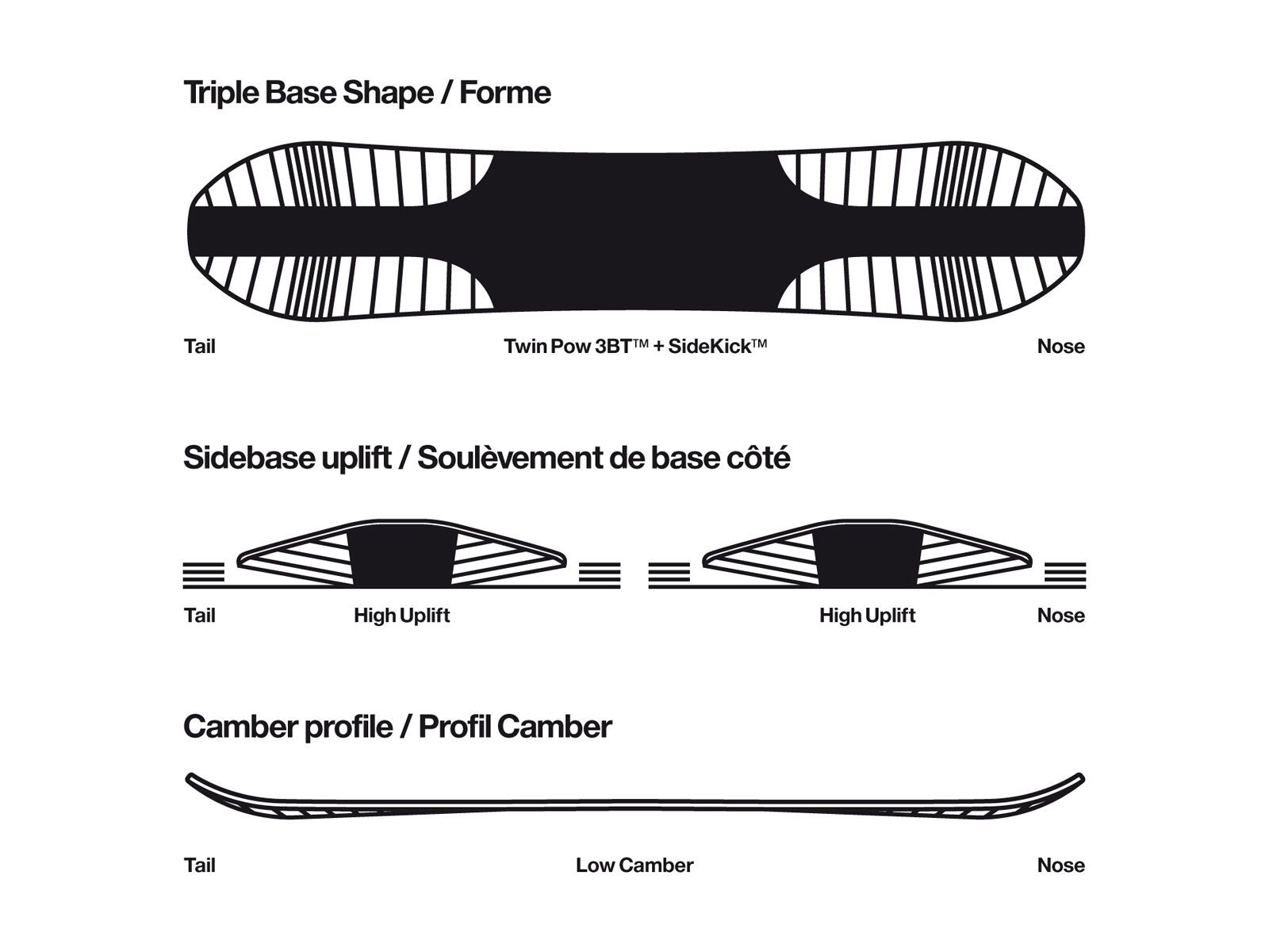 Bataleon Magic Carpet - Bild 3