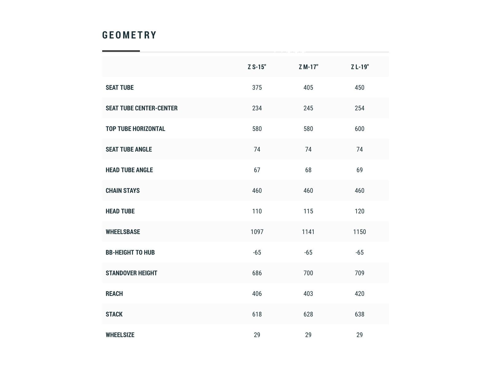 Cube Reaction Hybrid Pro 625 29 Trapeze, grey´n´yellow - Bild 5