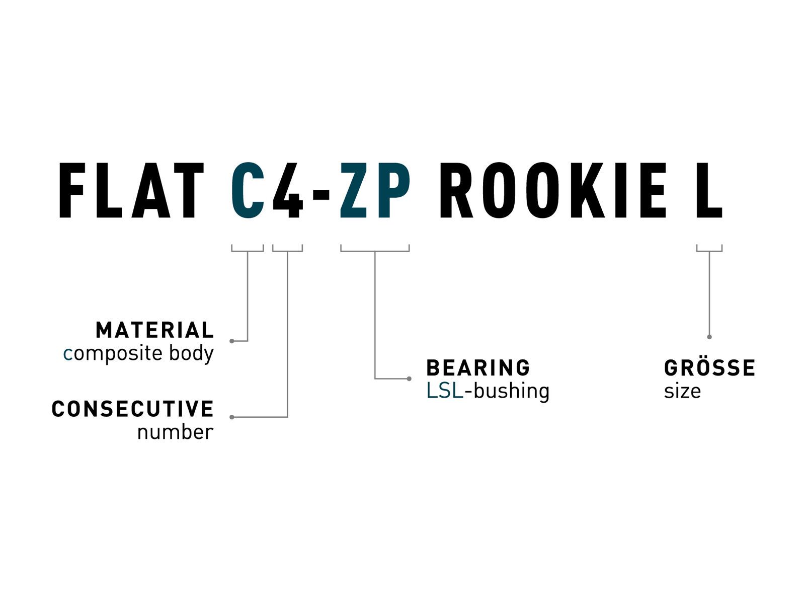 Cube Acid Pedale Flat C4-ZP Rookie L, black - Bild 4