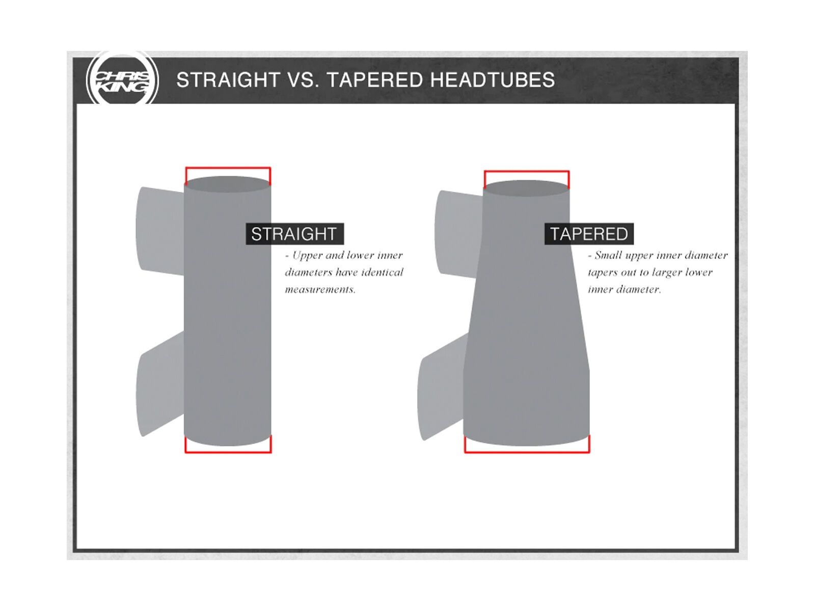 Chris King DropSet 4 - IS42/28.6 | IS42/30 - Ceramic, black - Bild 2