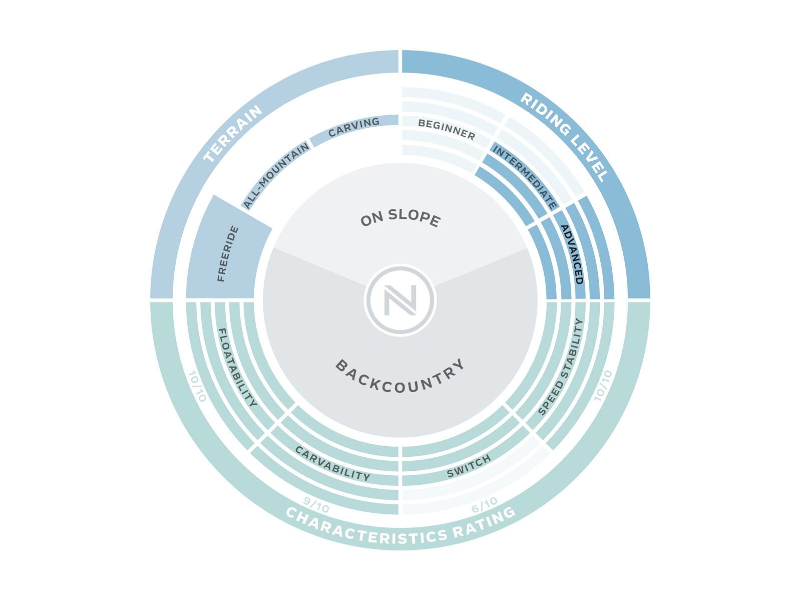 Nidecker Megalight - Bild 3