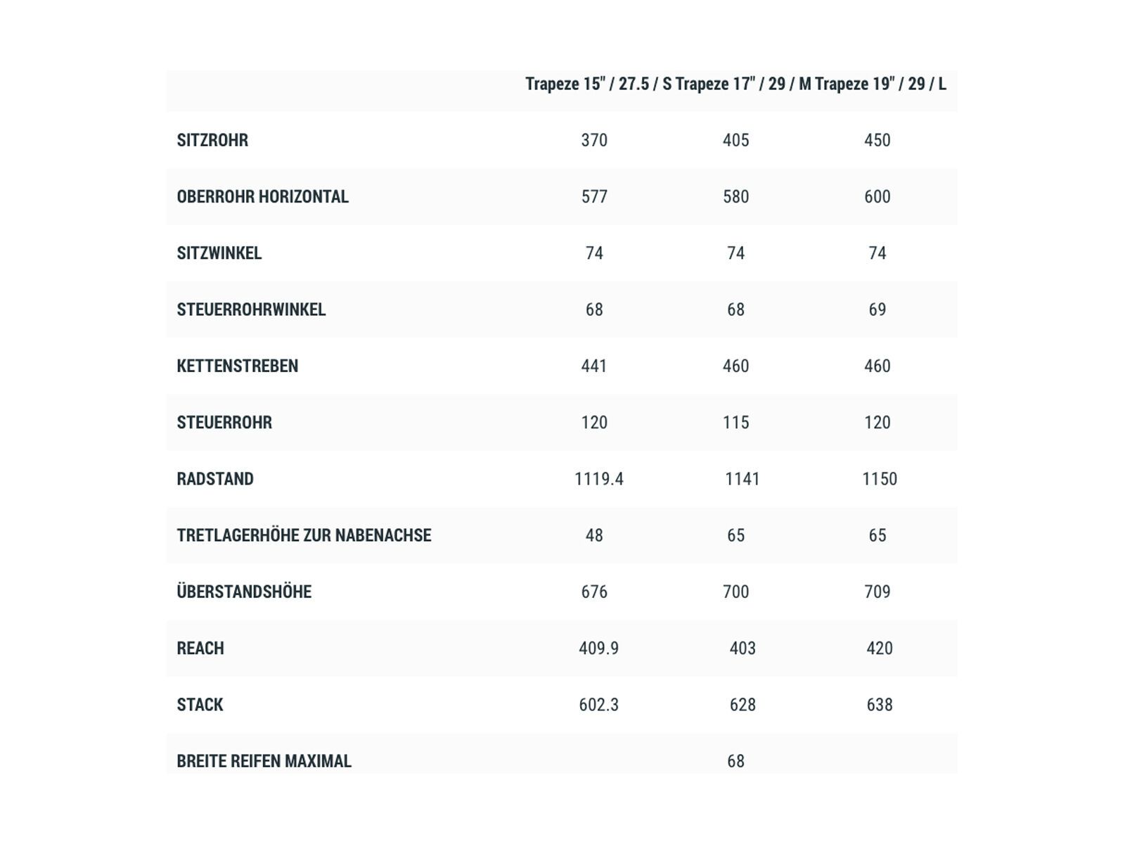 Cube Reaction Hybrid Pro Allroad 500 27.5 Trapeze, grey´n´red - Bild 6