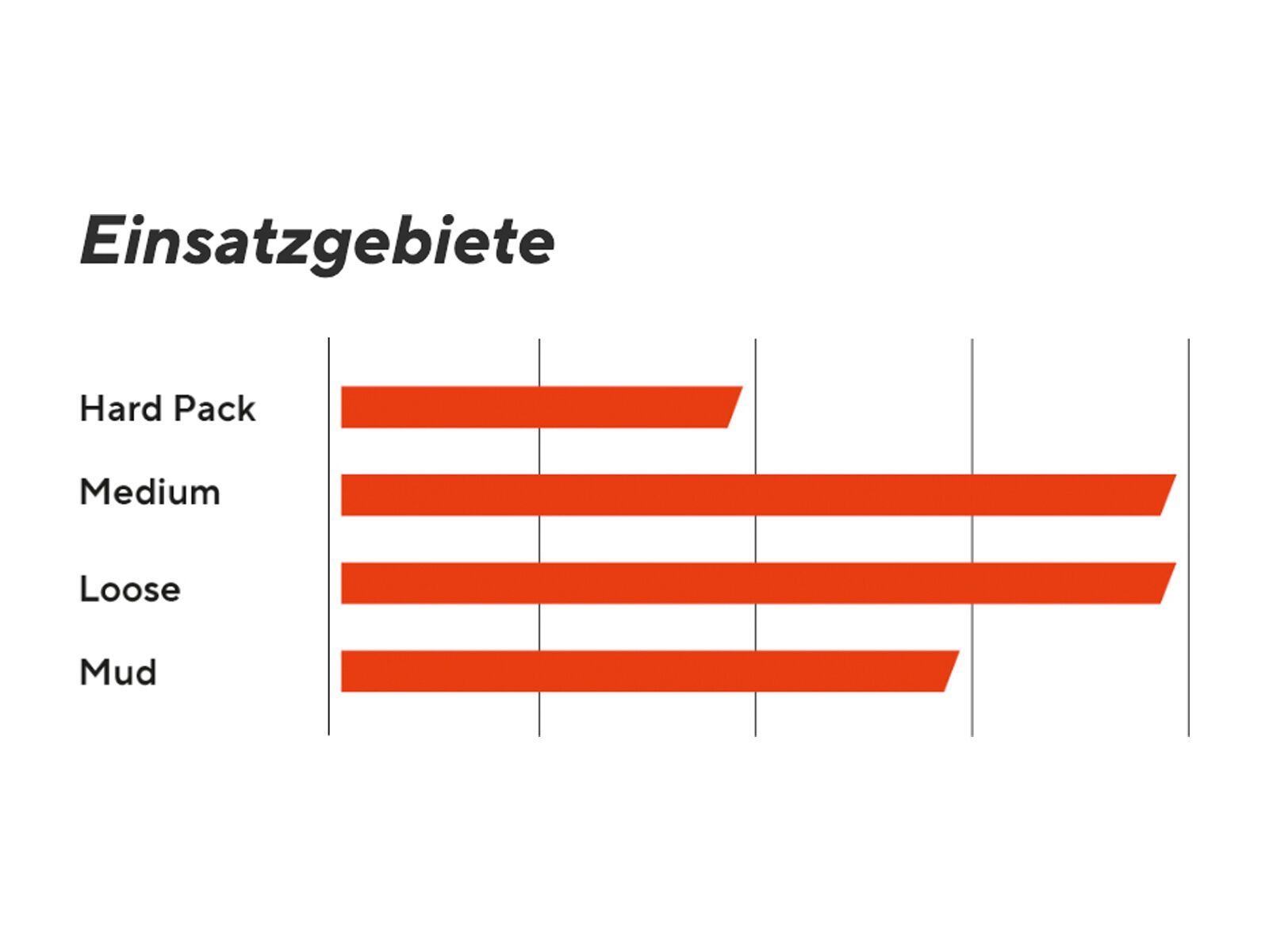Maxxis Assegai 3C MaxxTerra EXO WT TR - 27.5 Zoll - Bild 2