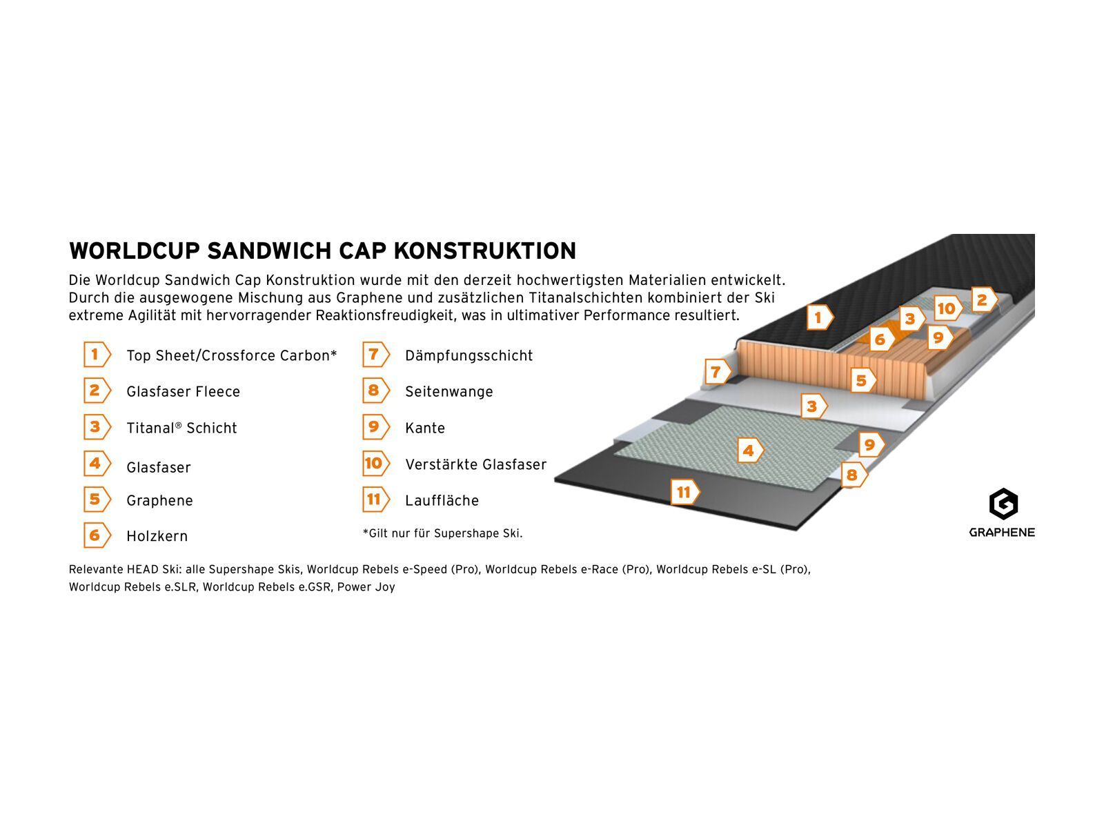 Head Worldcup Rebels e.SLR + PR 11 GW - Bild 6