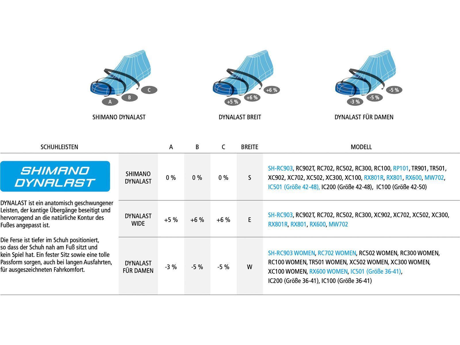 ***2. Wahl*** Shimano SH-RC703 Wide Road black - Bild 7