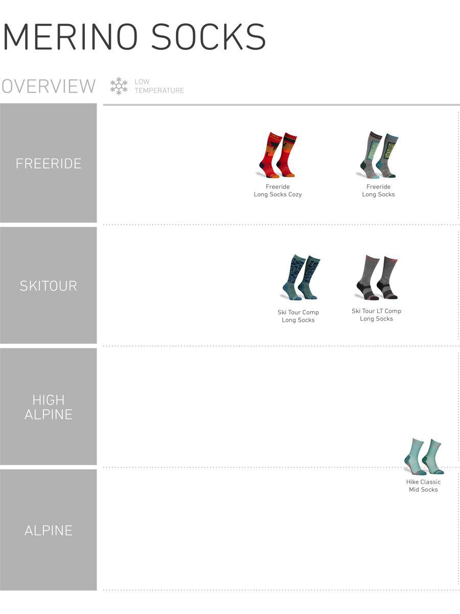 Ortovox Ski Tour Long Socks M, black raven - Bild 2