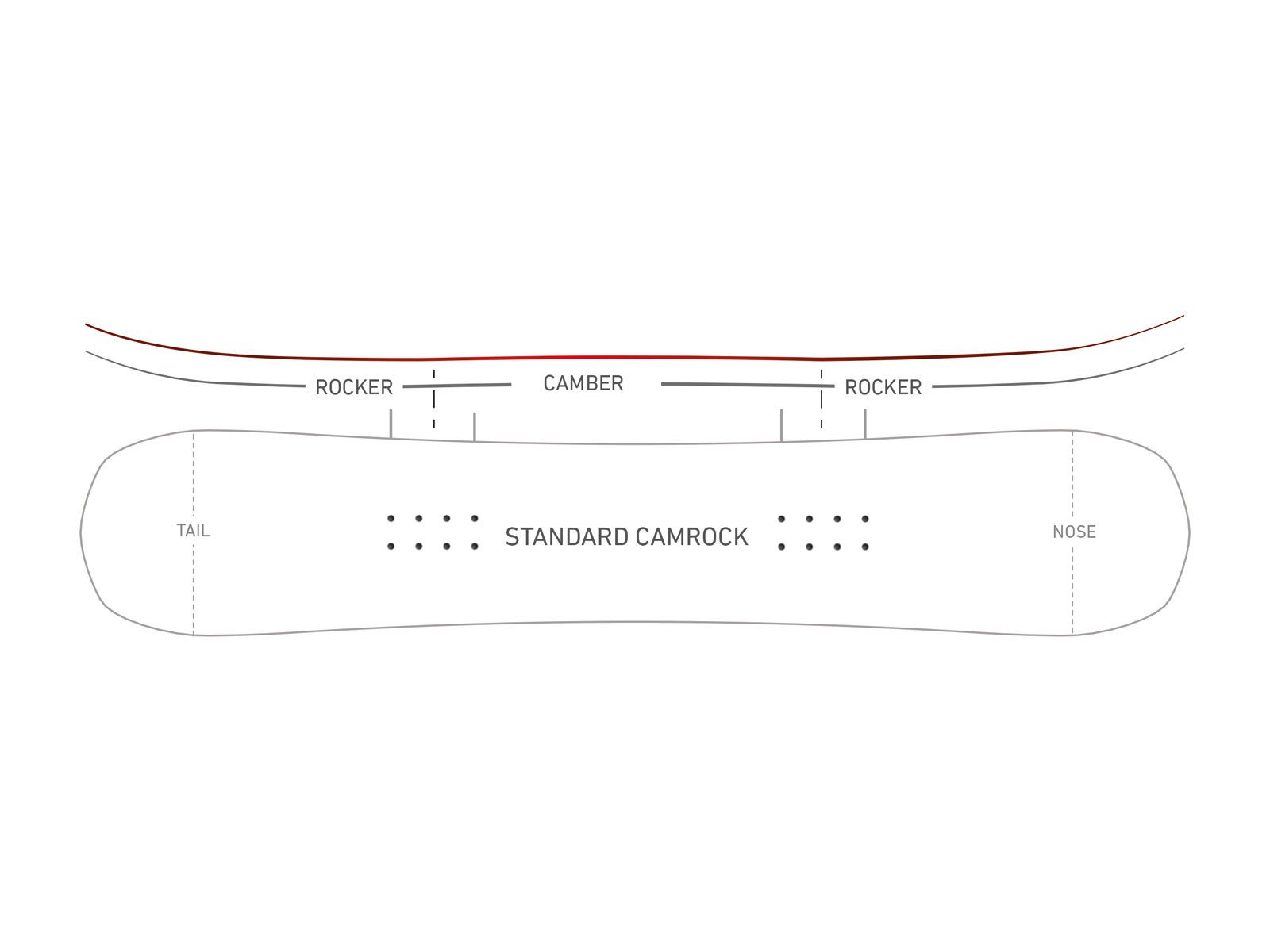 Nidecker Play - Bild 2