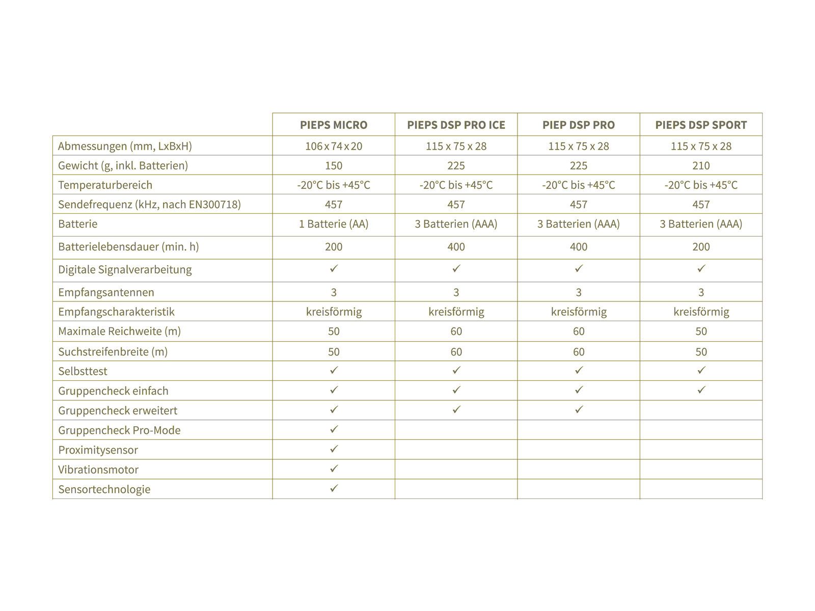 Pieps Set Micro - Bild 5