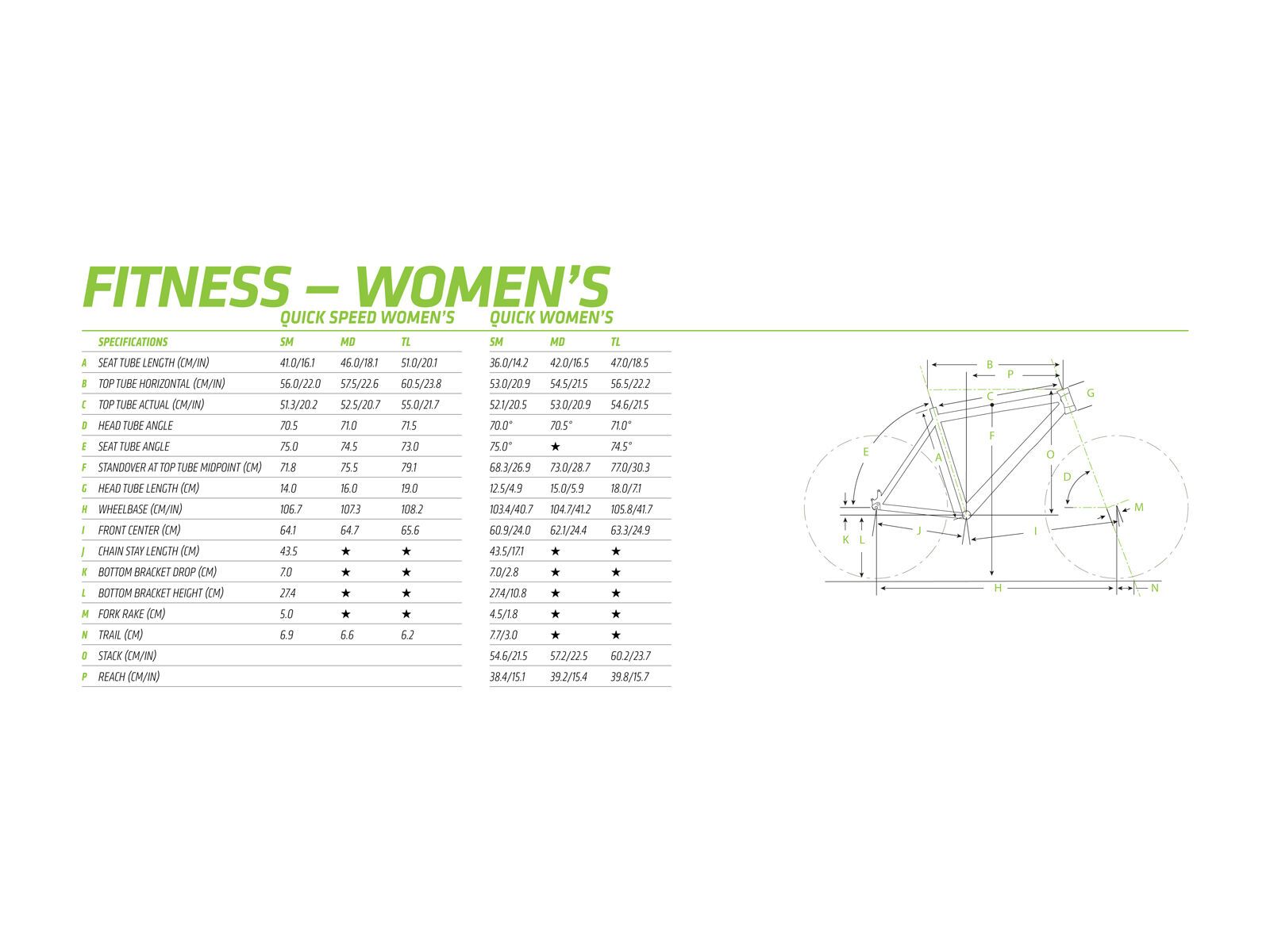 Cannondale Quick Speed Womens 2, jet black with cucumber, jade and magnesium white, matte - Bild 6