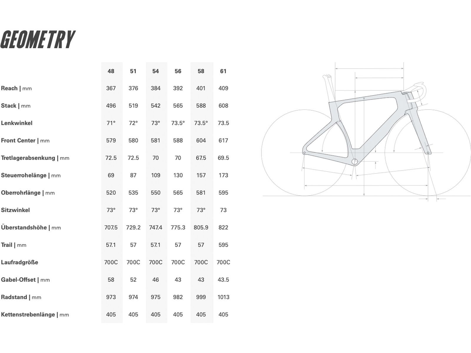 Cervelo S5 SRAM Force AXS, carnelian | Bild 8