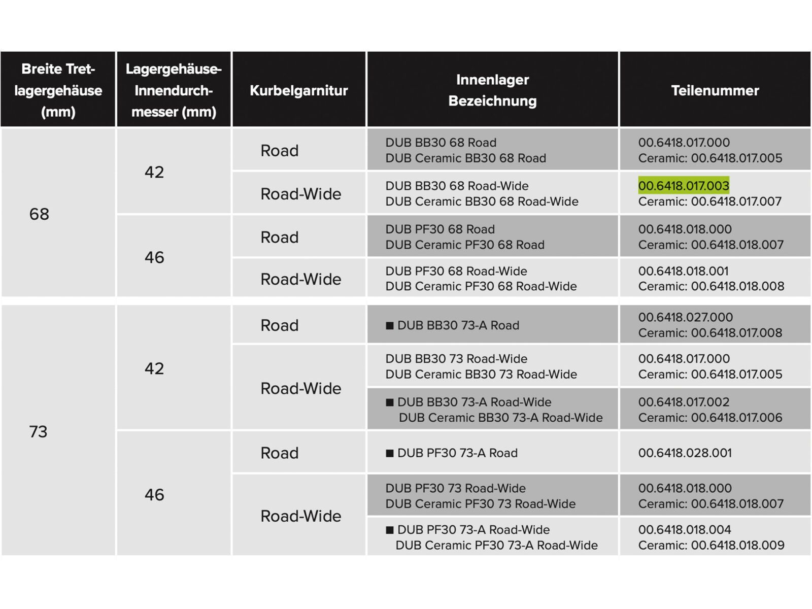 SRAM DUB BB30 Bottom Bracket - 68 mm Road Wide | Bild 3