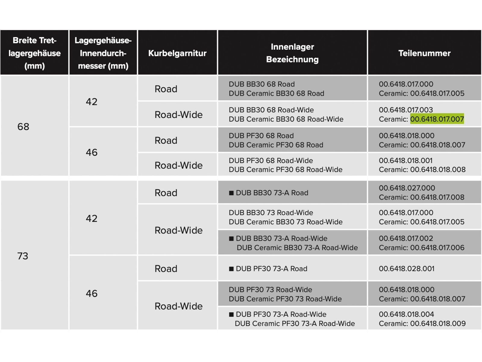 SRAM DUB Ceramic BB30 Bottom Bracket - 68 mm Road Wide | Bild 3